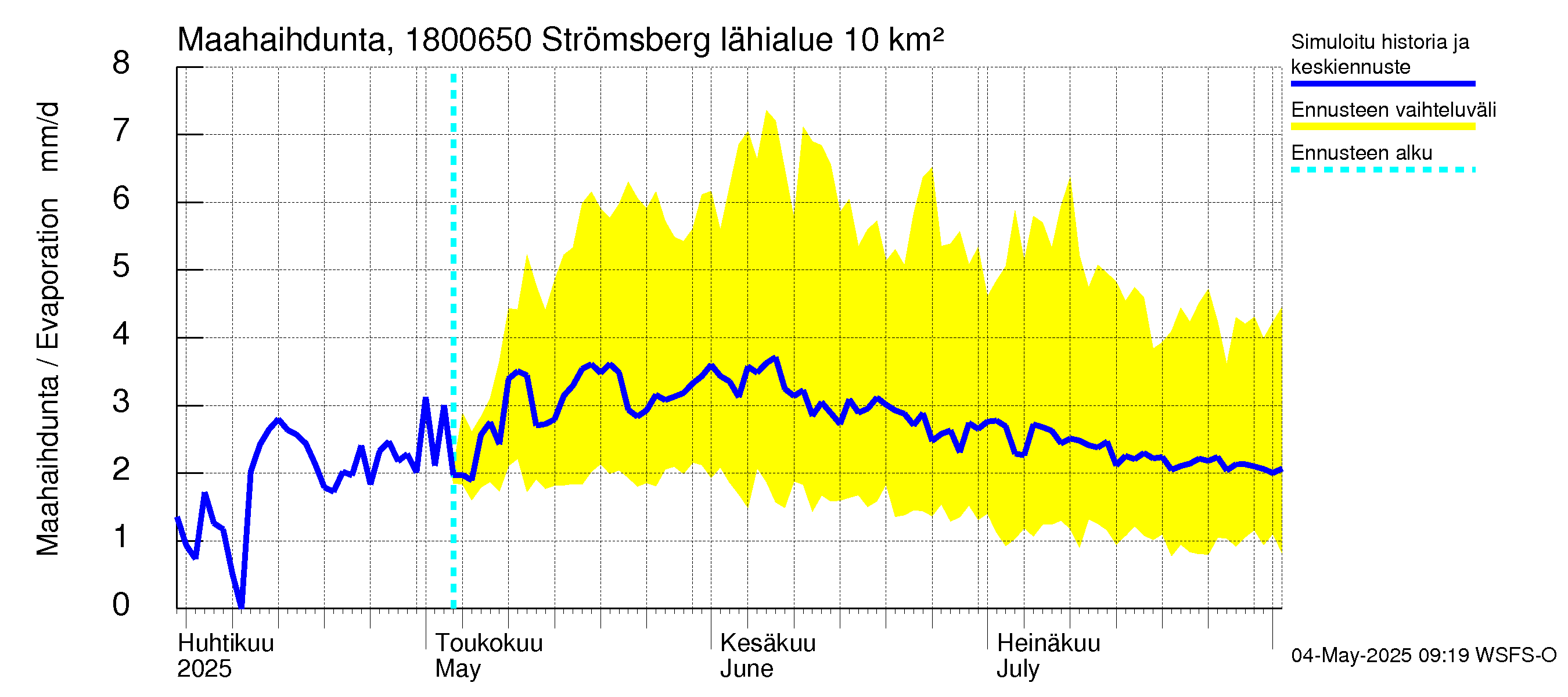Porvoonjoen vesistöalue - Strömsberg: Haihdunta maa-alueelta