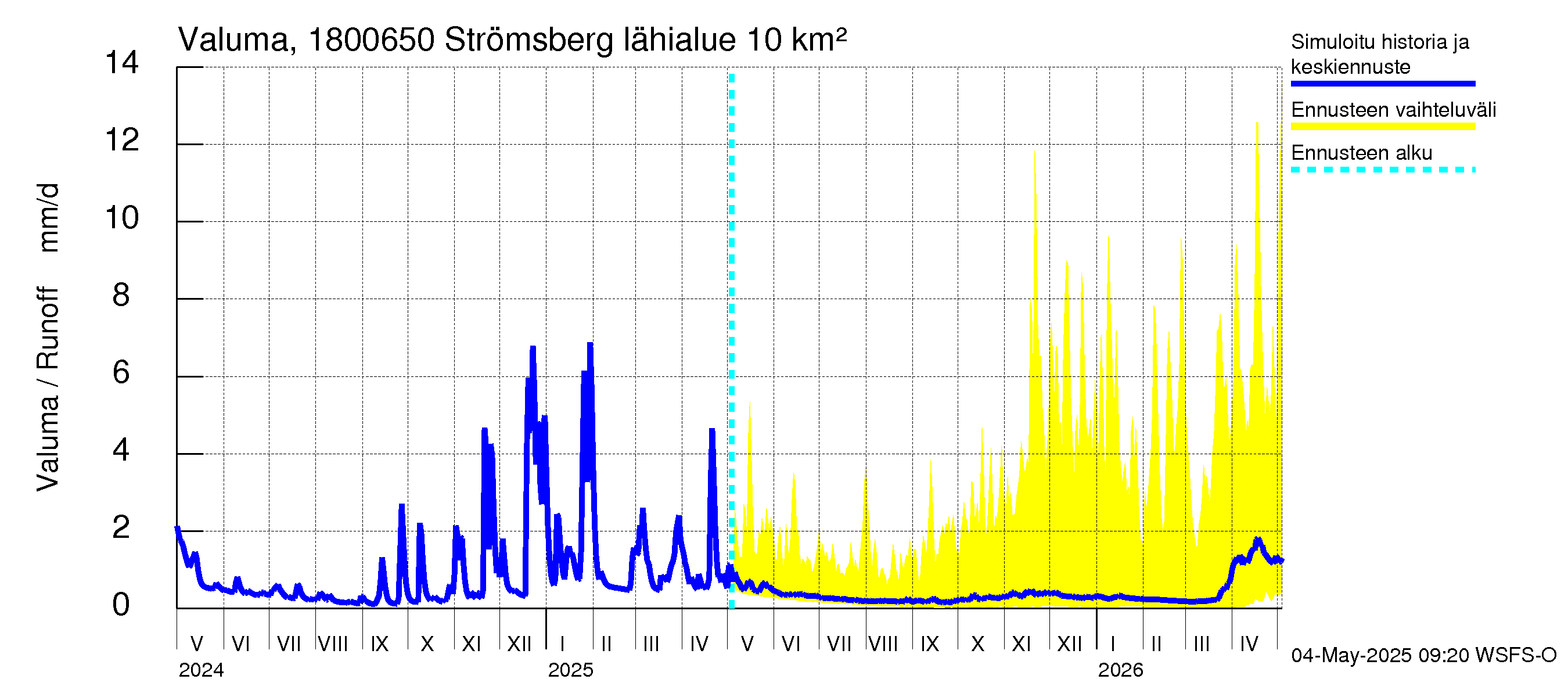 Porvoonjoen vesistöalue - Strömsberg: Valuma