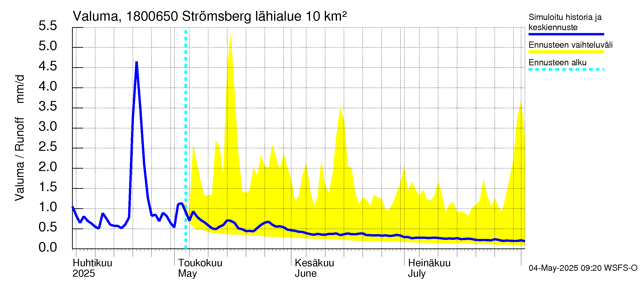 Porvoonjoen vesistöalue - Strömsberg: Valuma