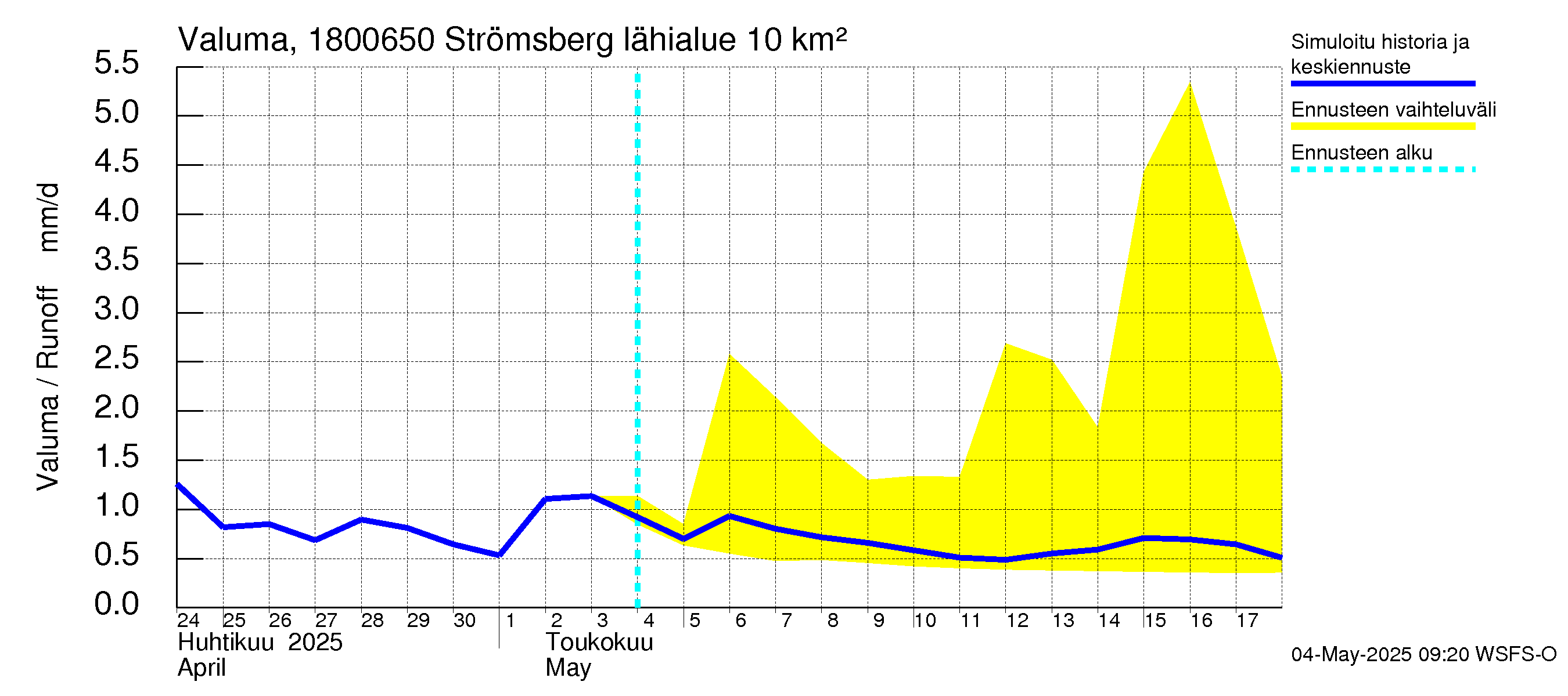 Porvoonjoen vesistöalue - Strömsberg: Valuma