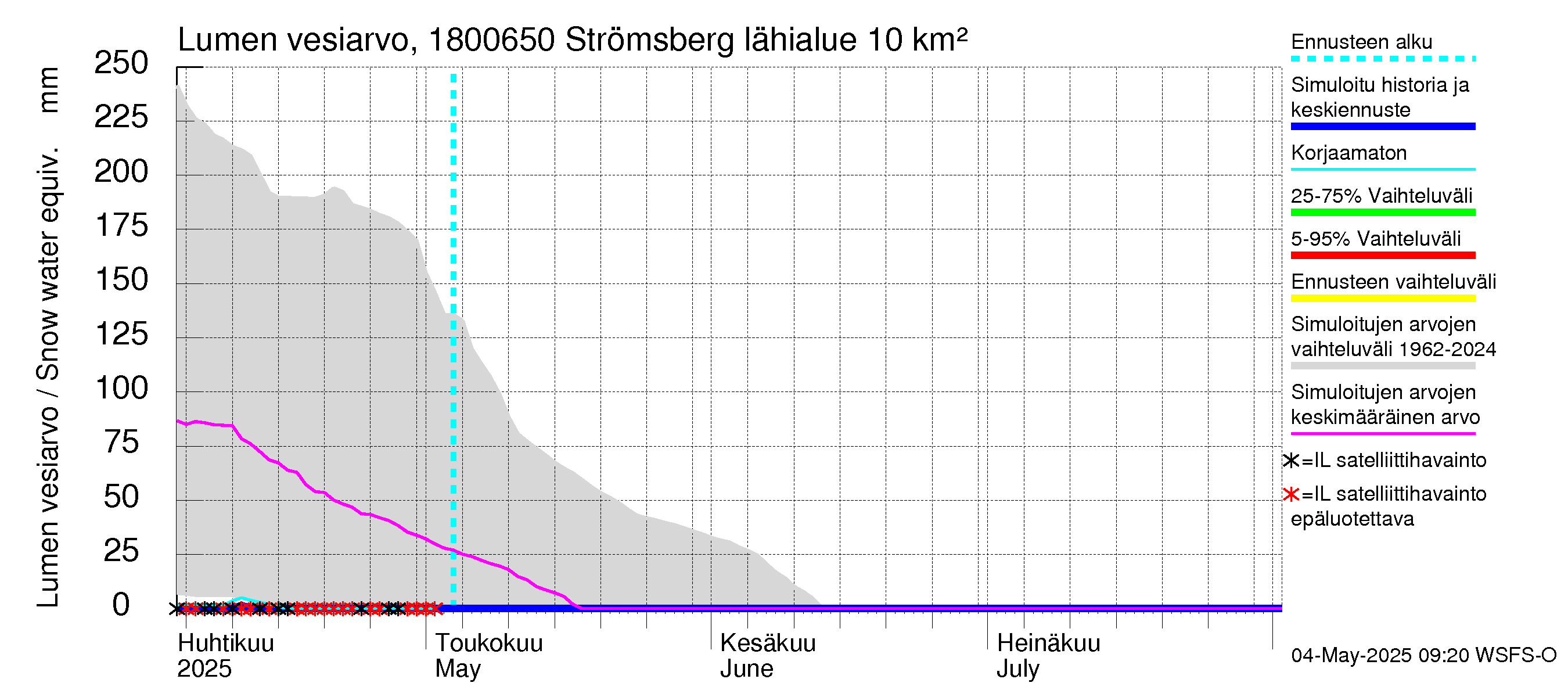 Porvoonjoen vesistöalue - Strömsberg: Lumen vesiarvo