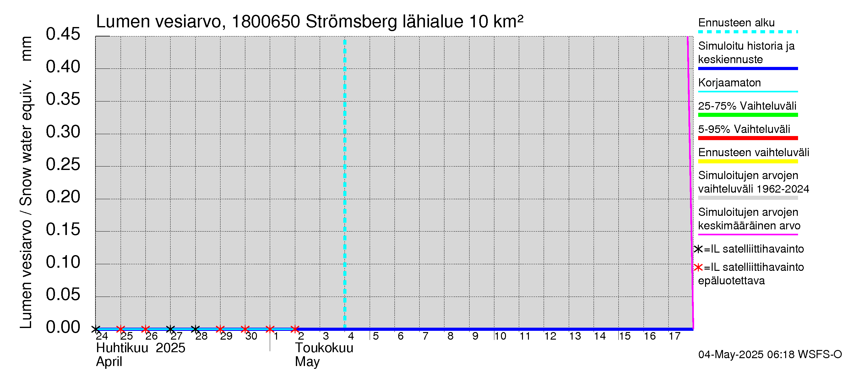 Porvoonjoen vesistöalue - Strömsberg: Lumen vesiarvo