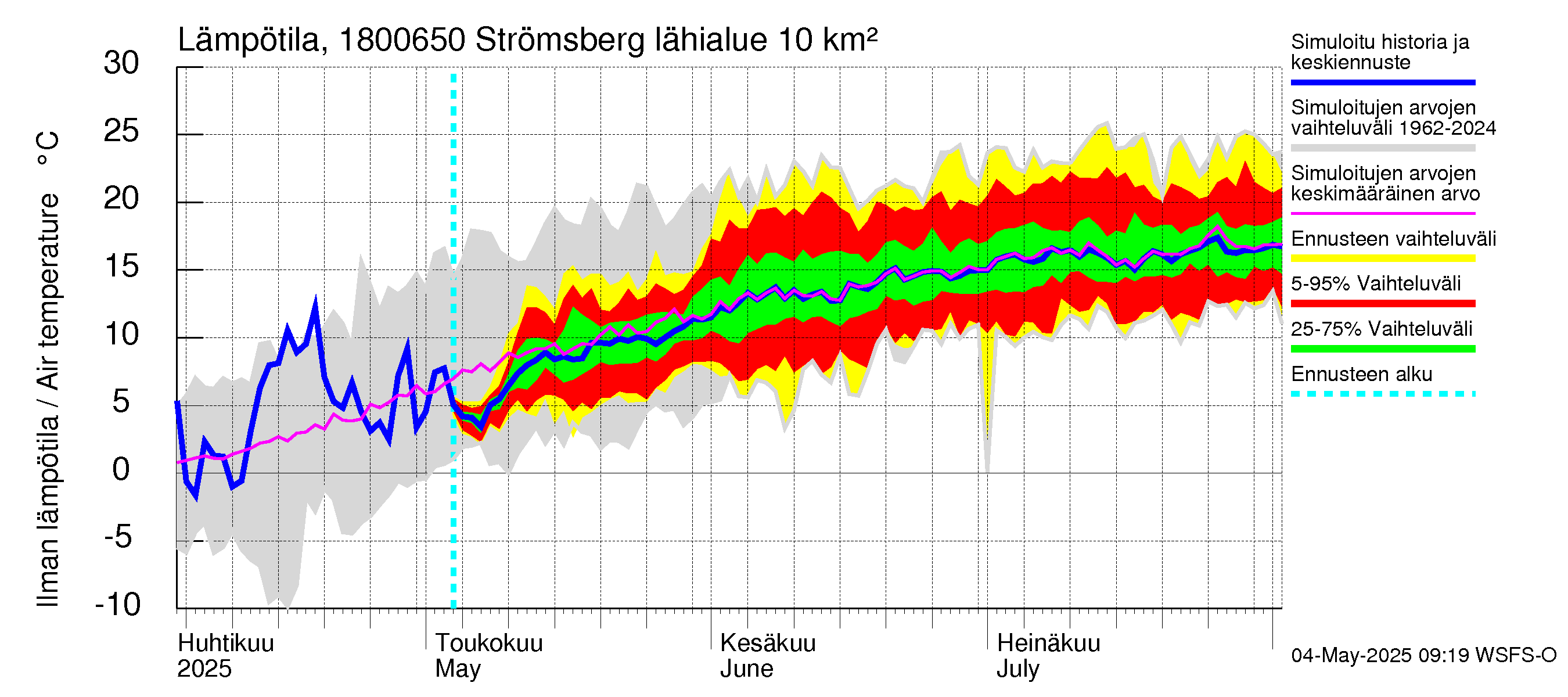 Porvoonjoen vesistöalue - Strömsberg: Ilman lämpötila