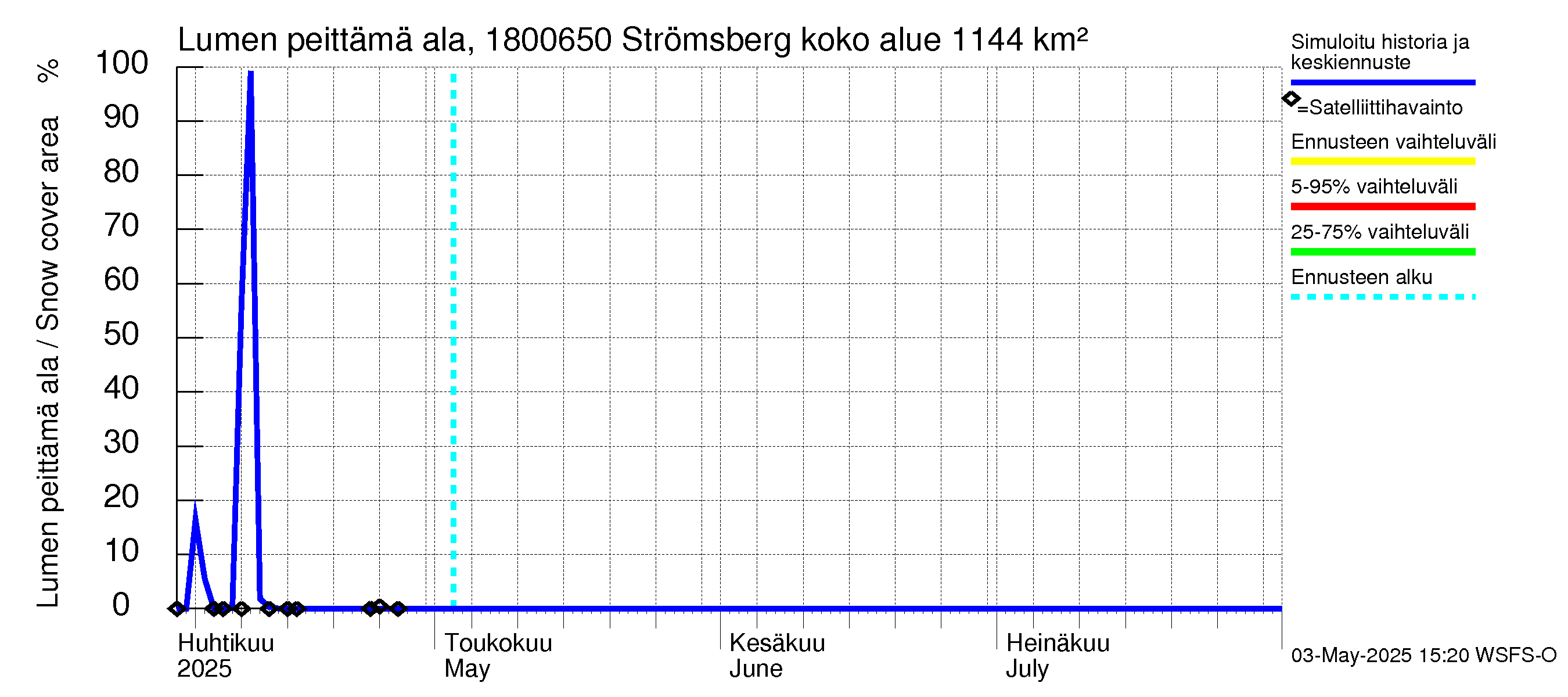 Porvoonjoen vesistöalue - Strömsberg: Lumen peittämä ala