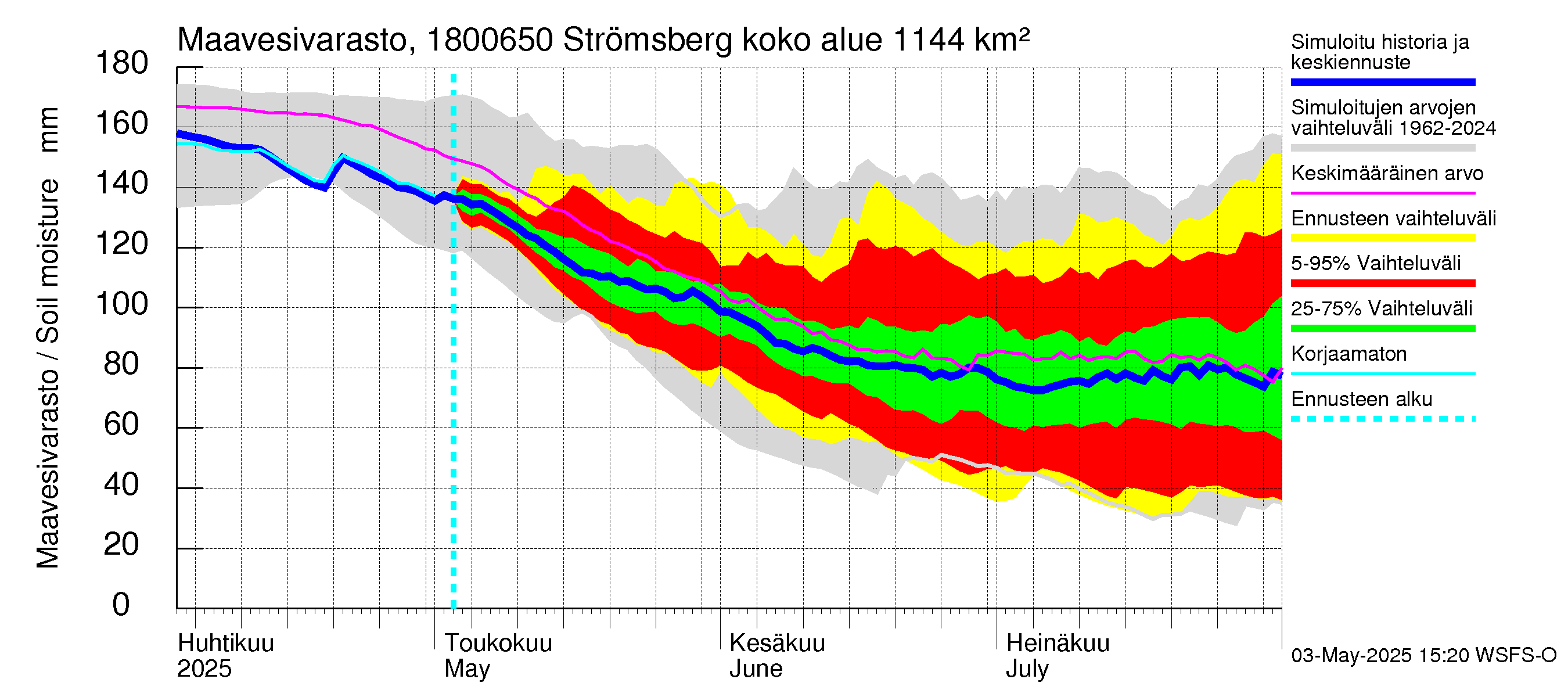 Porvoonjoen vesistöalue - Strömsberg: Maavesivarasto