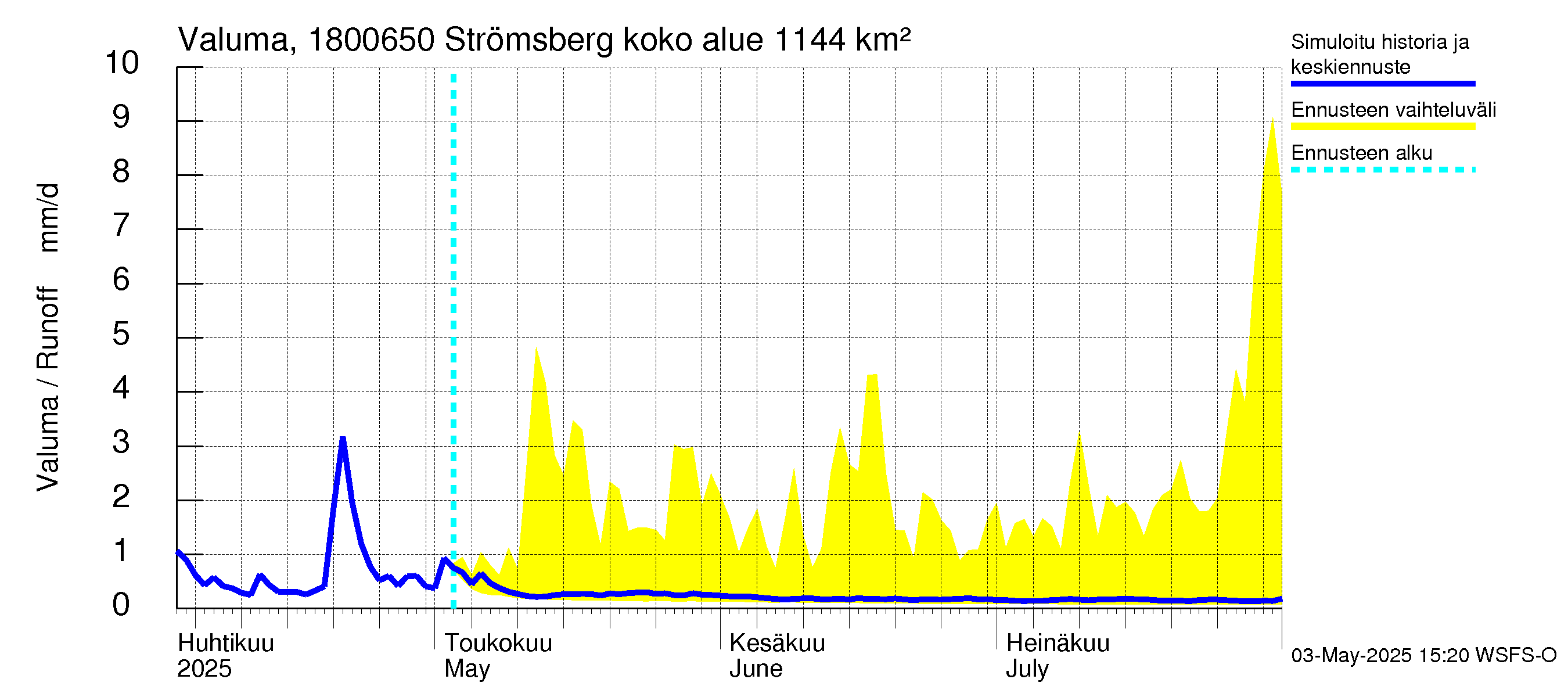 Porvoonjoen vesistöalue - Strömsberg: Valuma