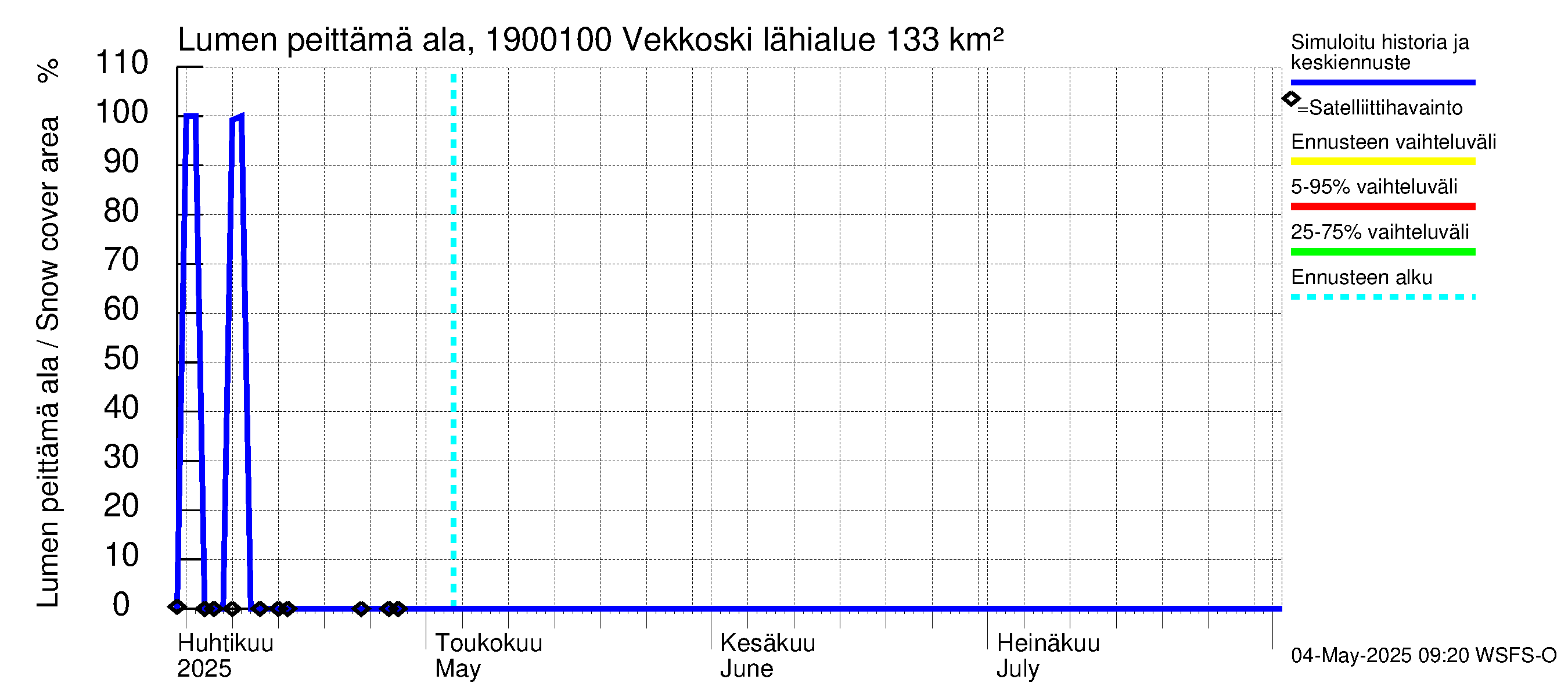 Mustijoen vesistöalue - Vekkoski: Lumen peittämä ala