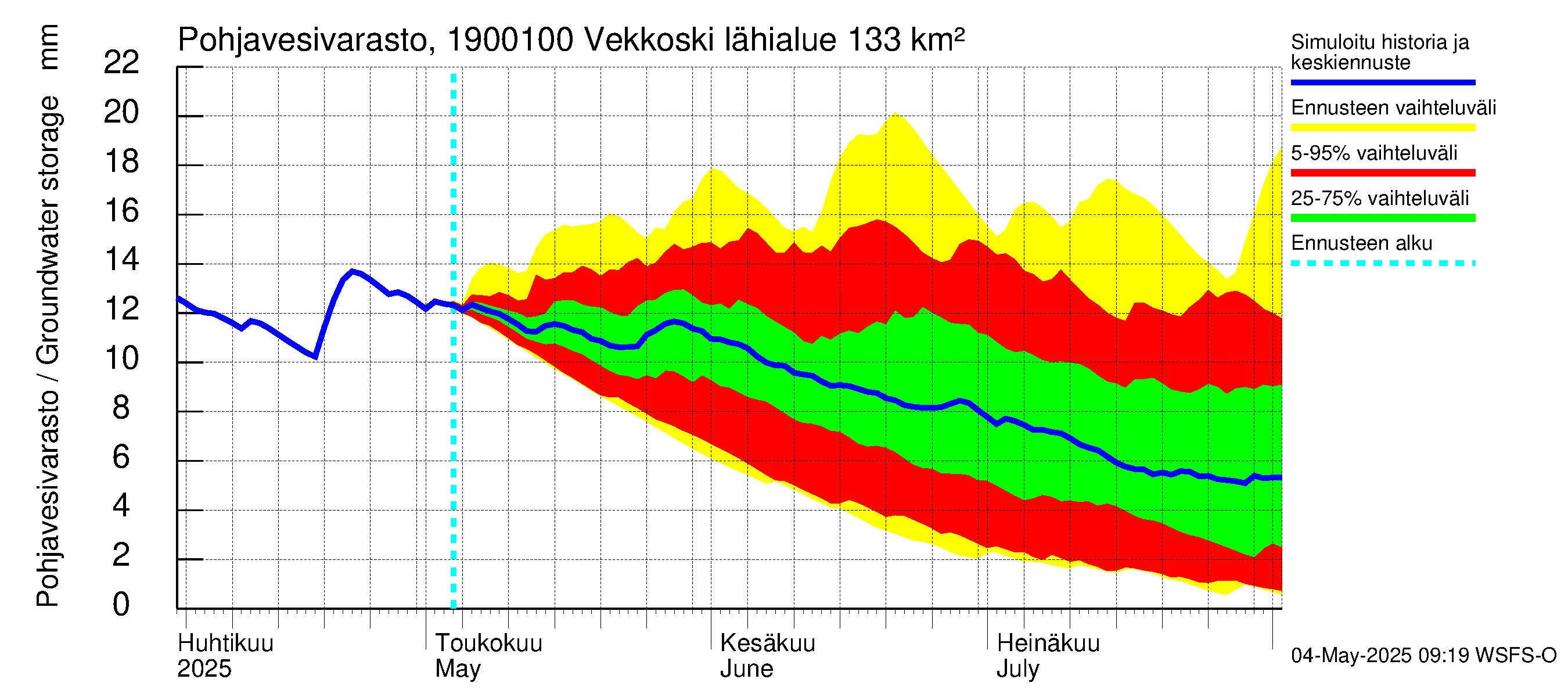 Mustijoen vesistöalue - Vekkoski: Pohjavesivarasto