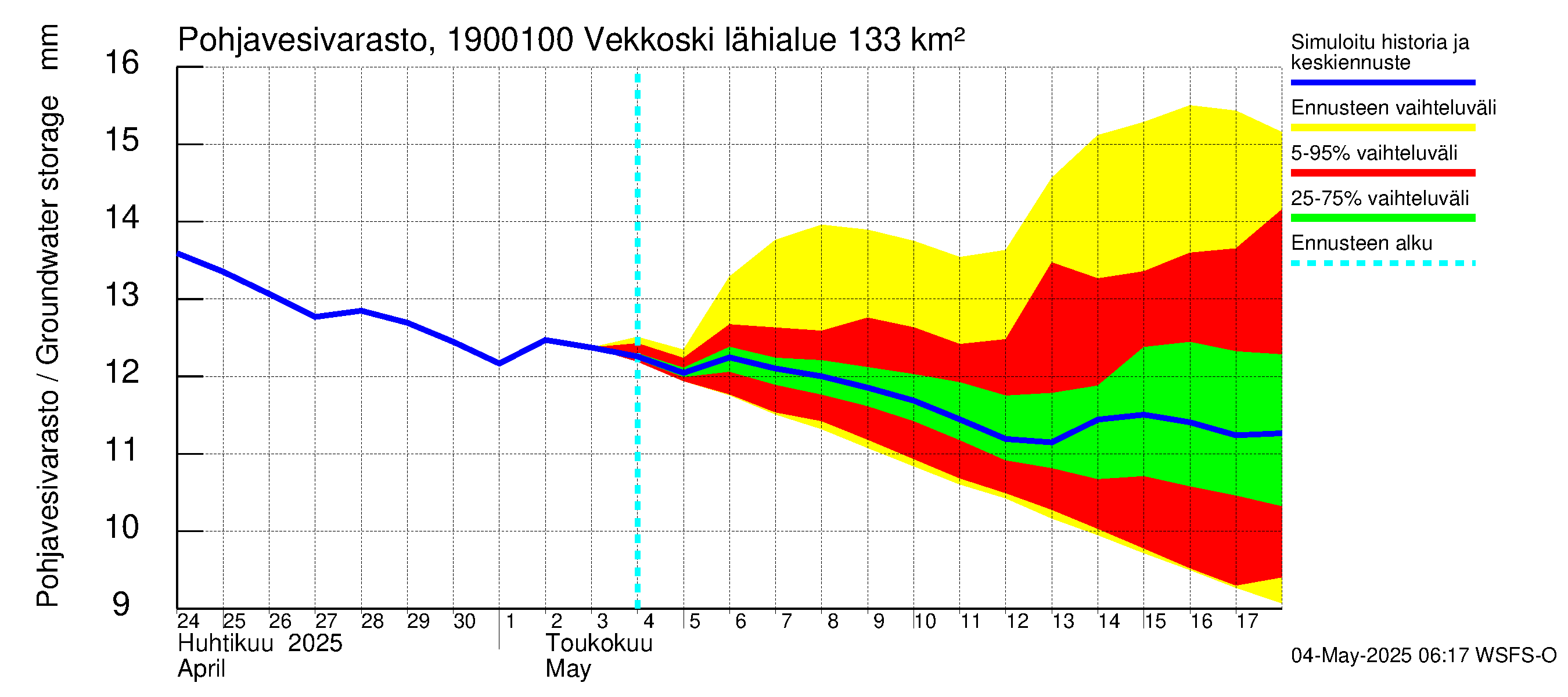 Mustijoen vesistöalue - Vekkoski: Pohjavesivarasto