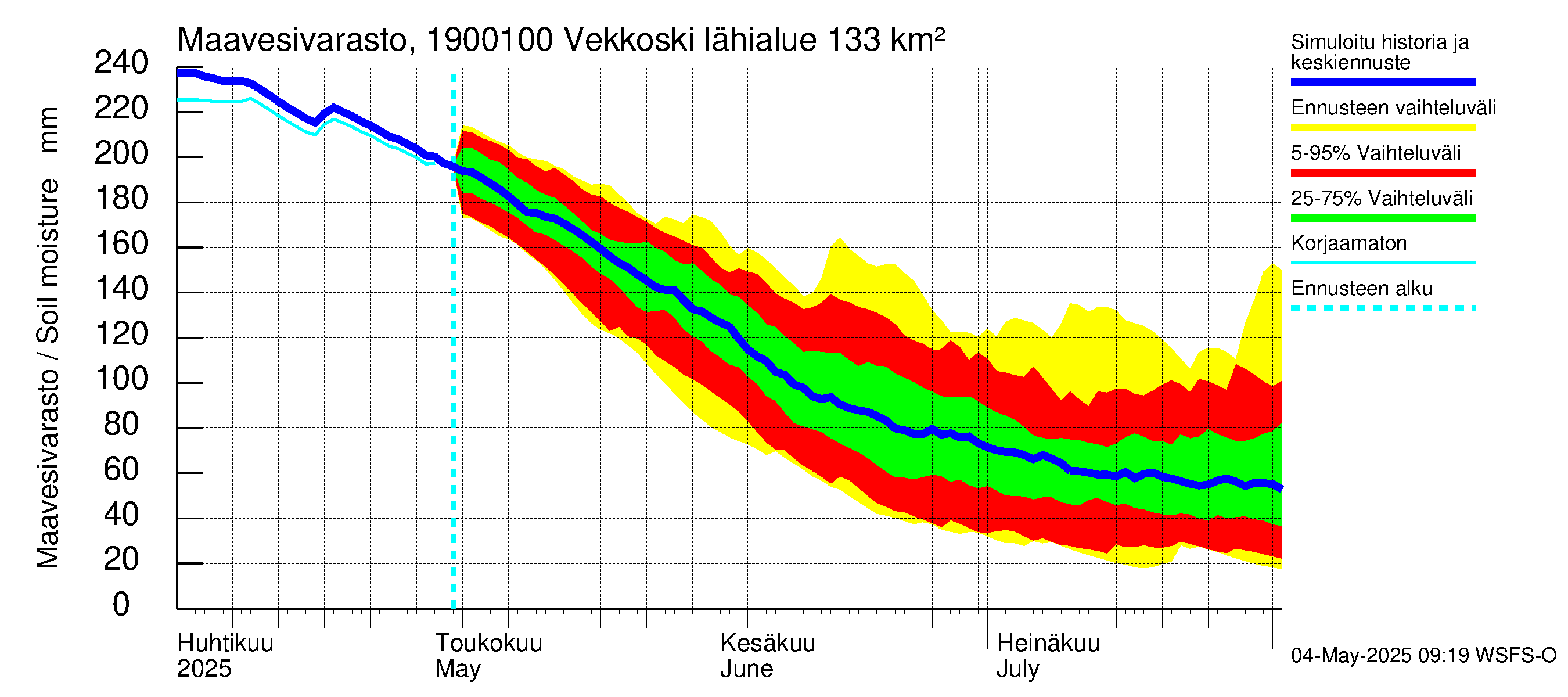 Mustijoen vesistöalue - Vekkoski: Maavesivarasto