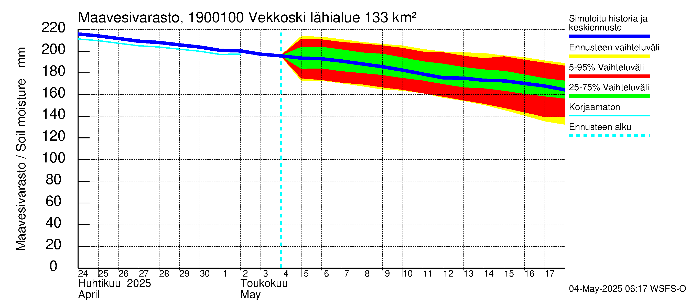 Mustijoen vesistöalue - Vekkoski: Maavesivarasto