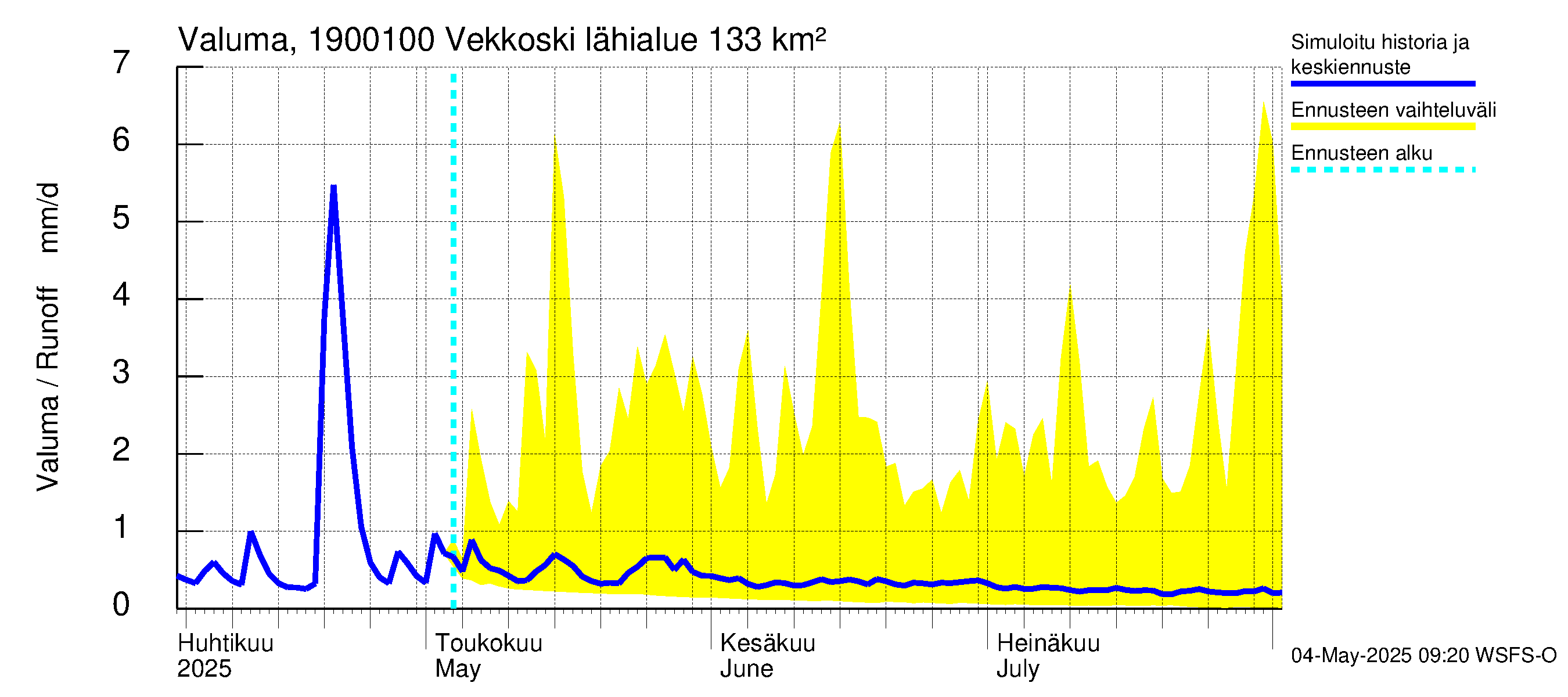 Mustijoen vesistöalue - Vekkoski: Valuma