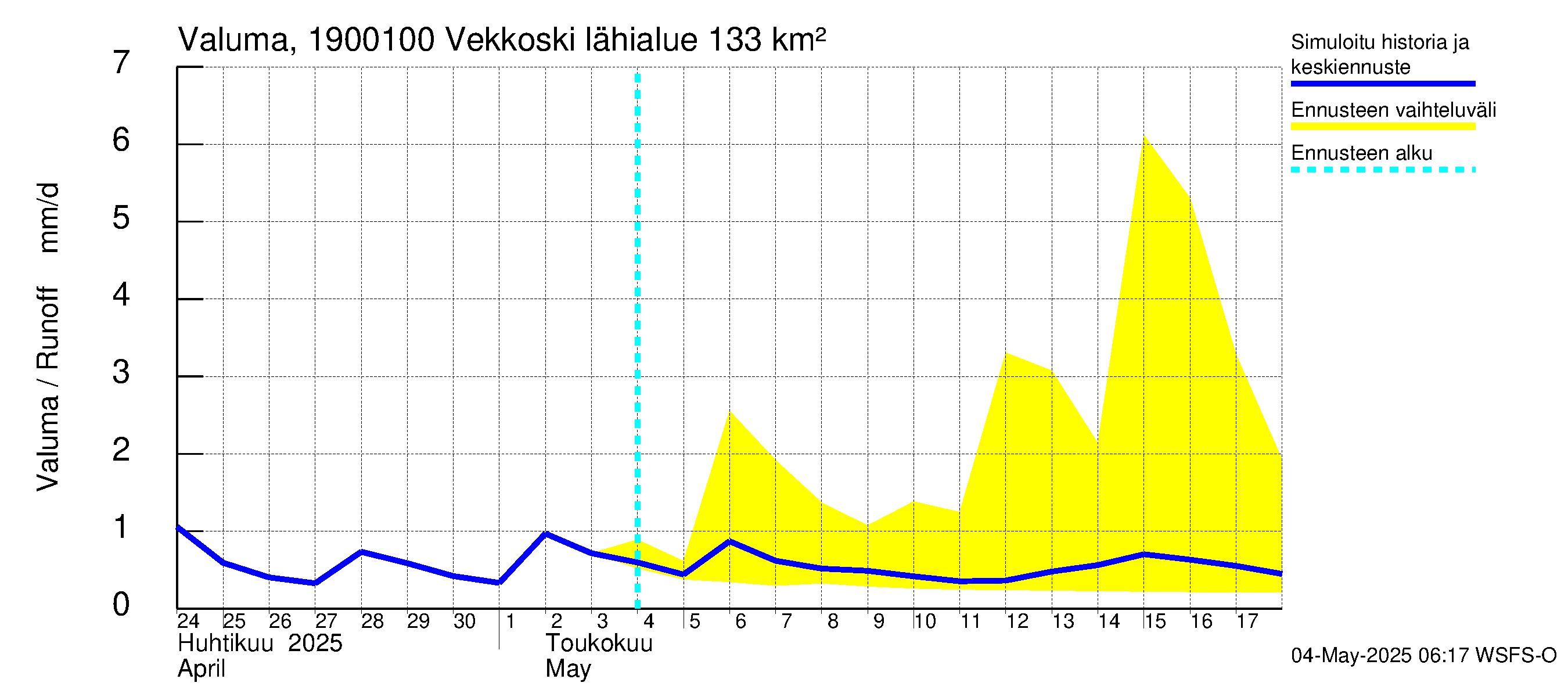 Mustijoen vesistöalue - Vekkoski: Valuma