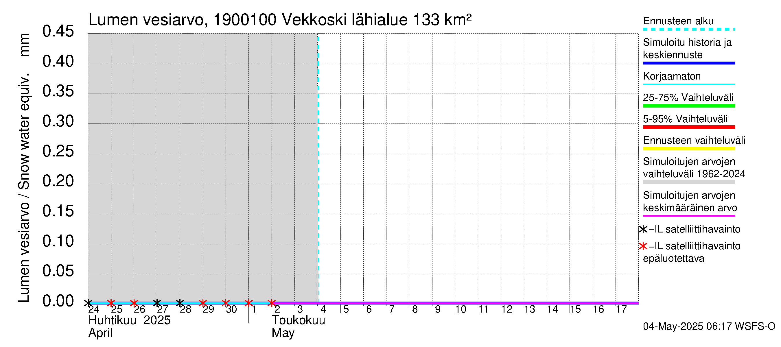 Mustijoen vesistöalue - Vekkoski: Lumen vesiarvo