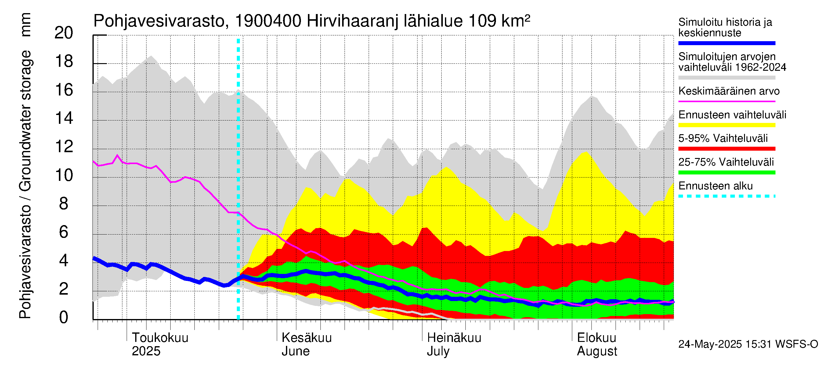Mustijoen vesistöalue - Hirvihaaranjoki: Pohjavesivarasto