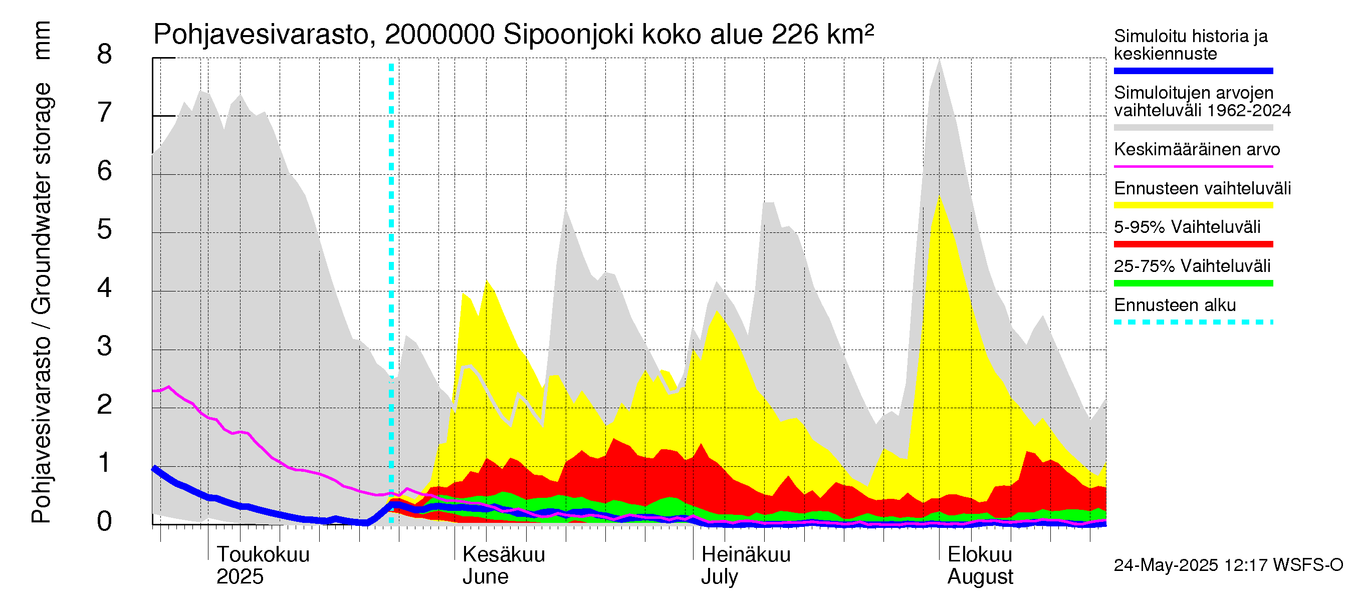 Sipoonjoen vesistöalue - Sipoonjoki: Pohjavesivarasto