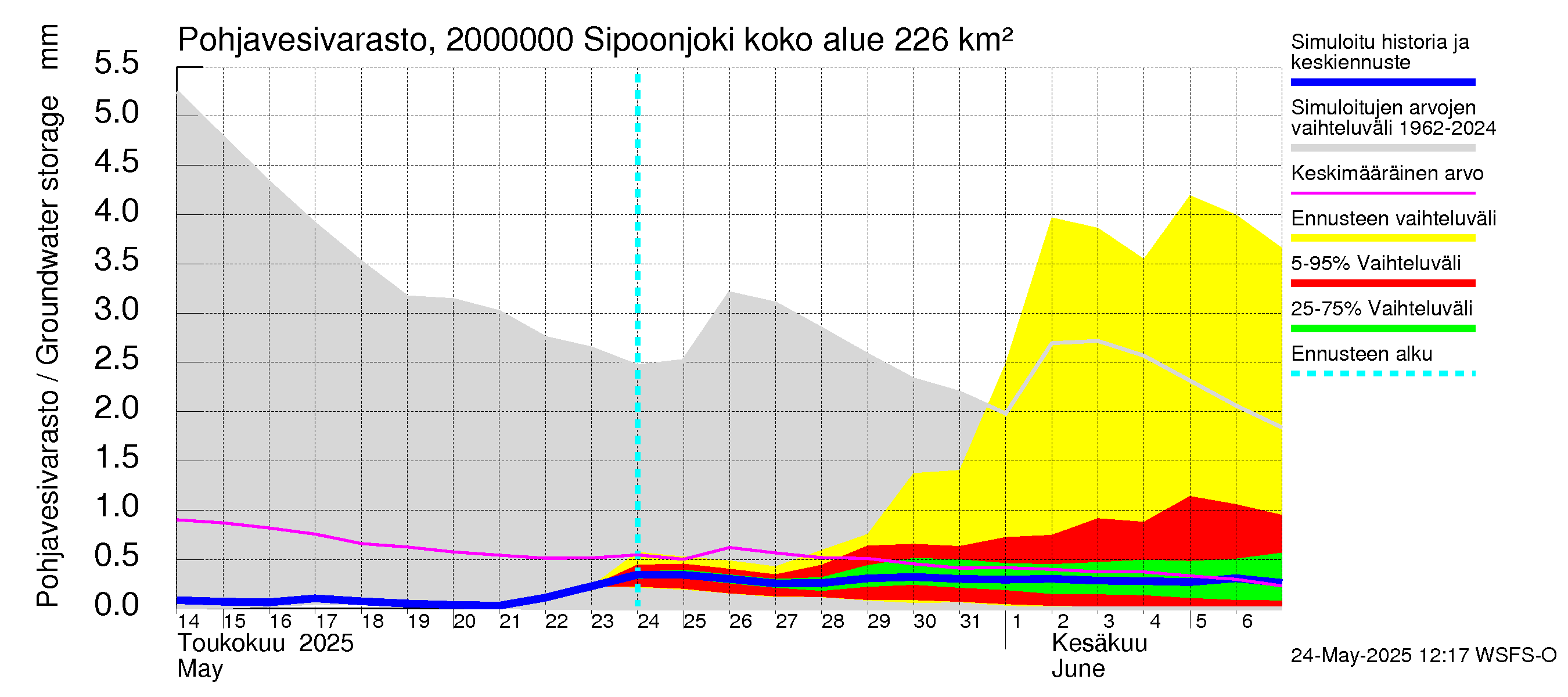 Sipoonjoen vesistöalue - Sipoonjoki: Pohjavesivarasto