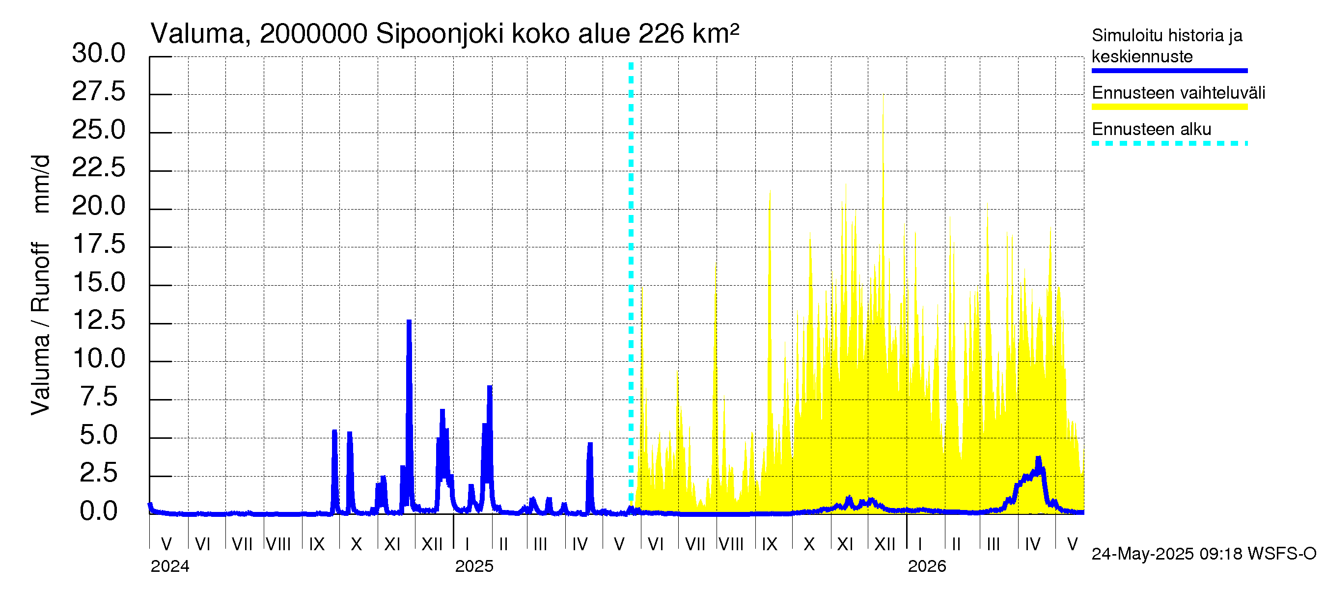 Sipoonjoen vesistöalue - Sipoonjoki: Valuma