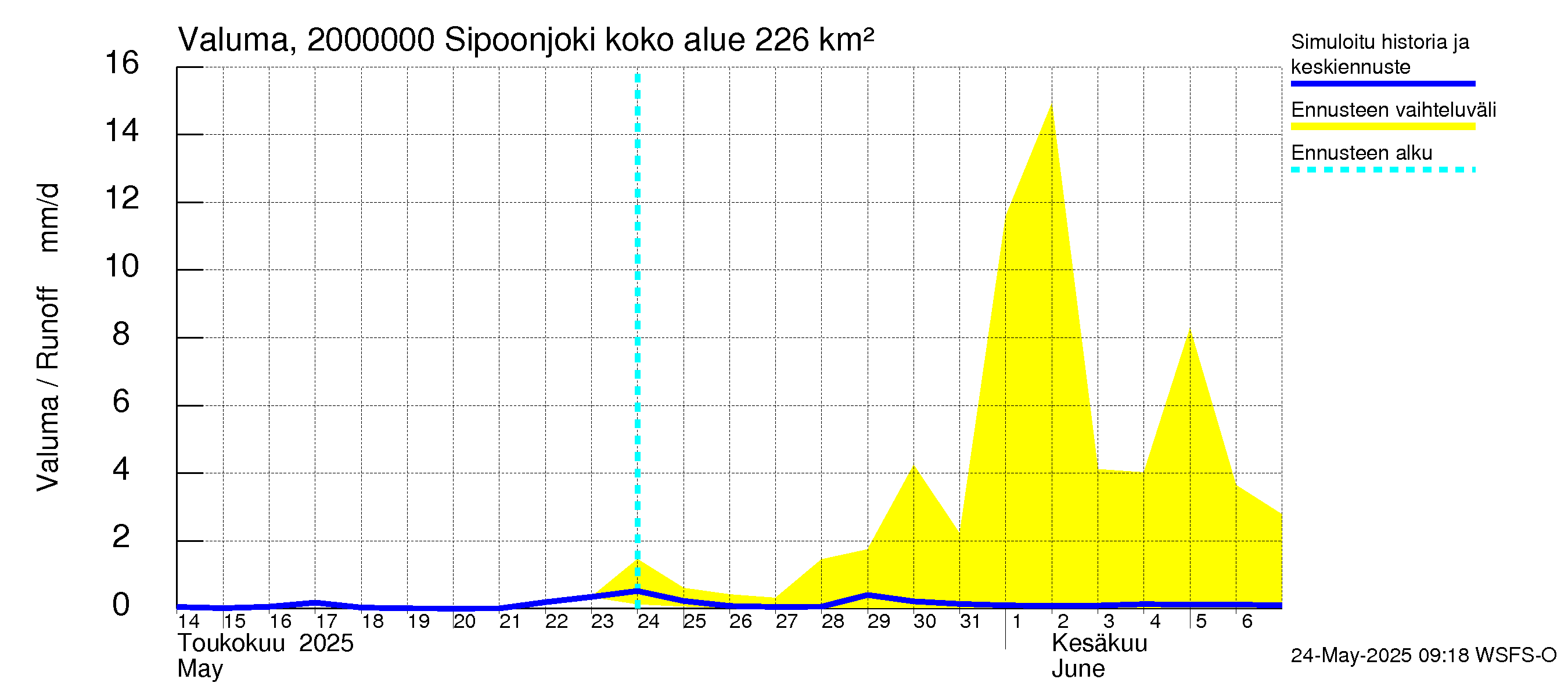 Sipoonjoen vesistöalue - Sipoonjoki: Valuma