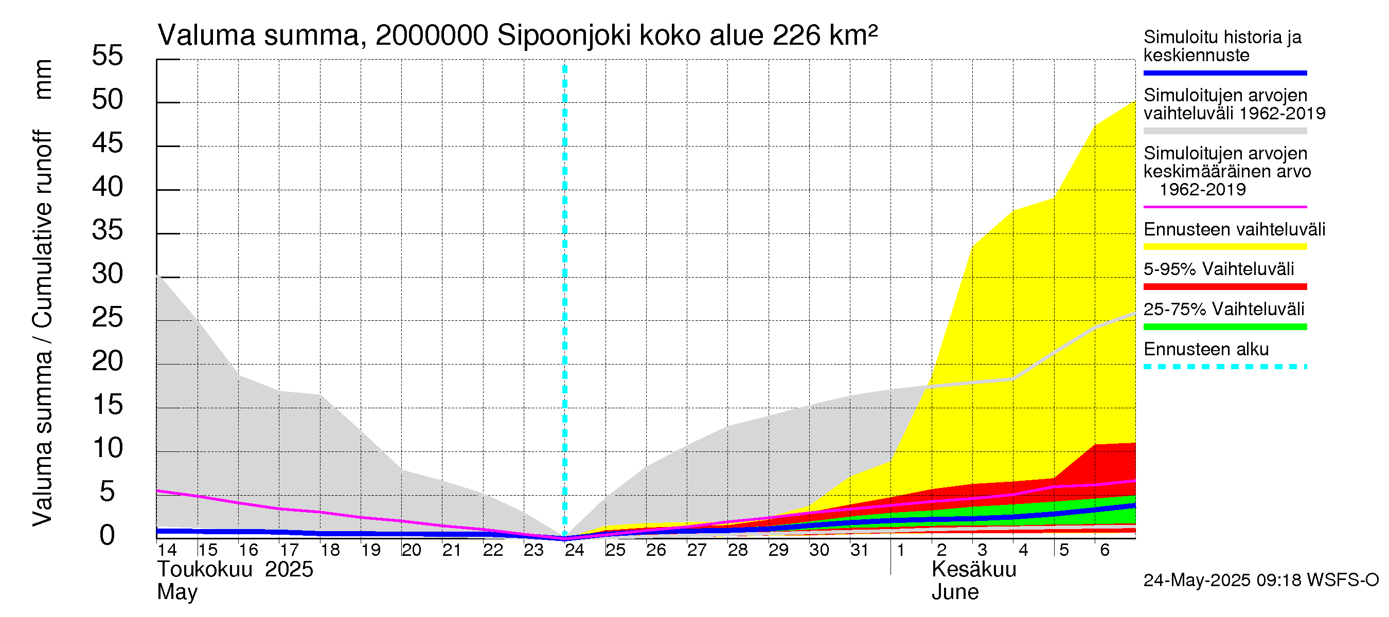 Sipoonjoen vesistöalue - Sipoonjoki: Valuma - summa