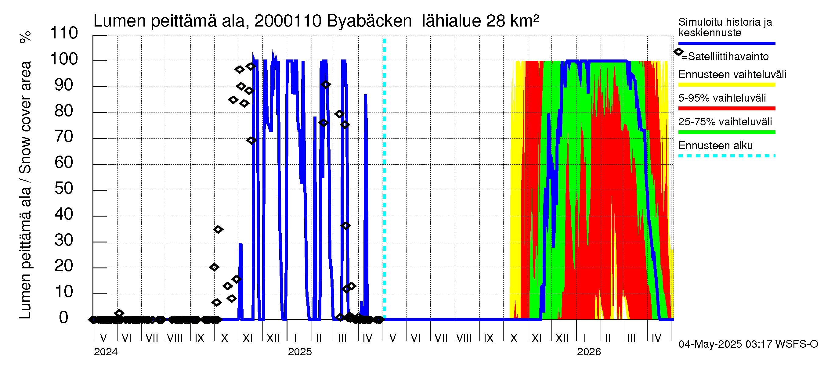 Sipoonjoen vesistöalue - Byabäcken (Sipoonjoki): Lumen peittämä ala