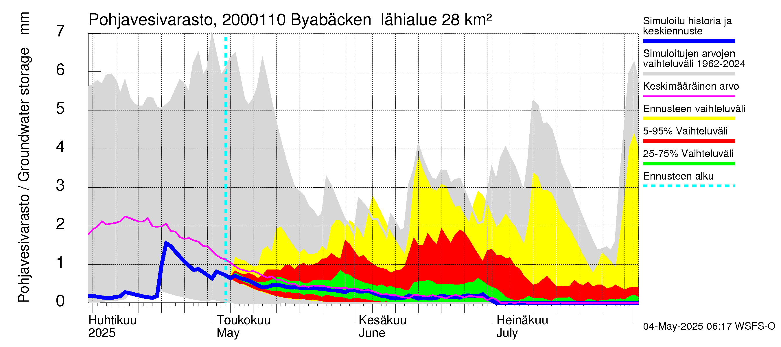 Sipoonjoen vesistöalue - Byabäcken (Sipoonjoki): Pohjavesivarasto
