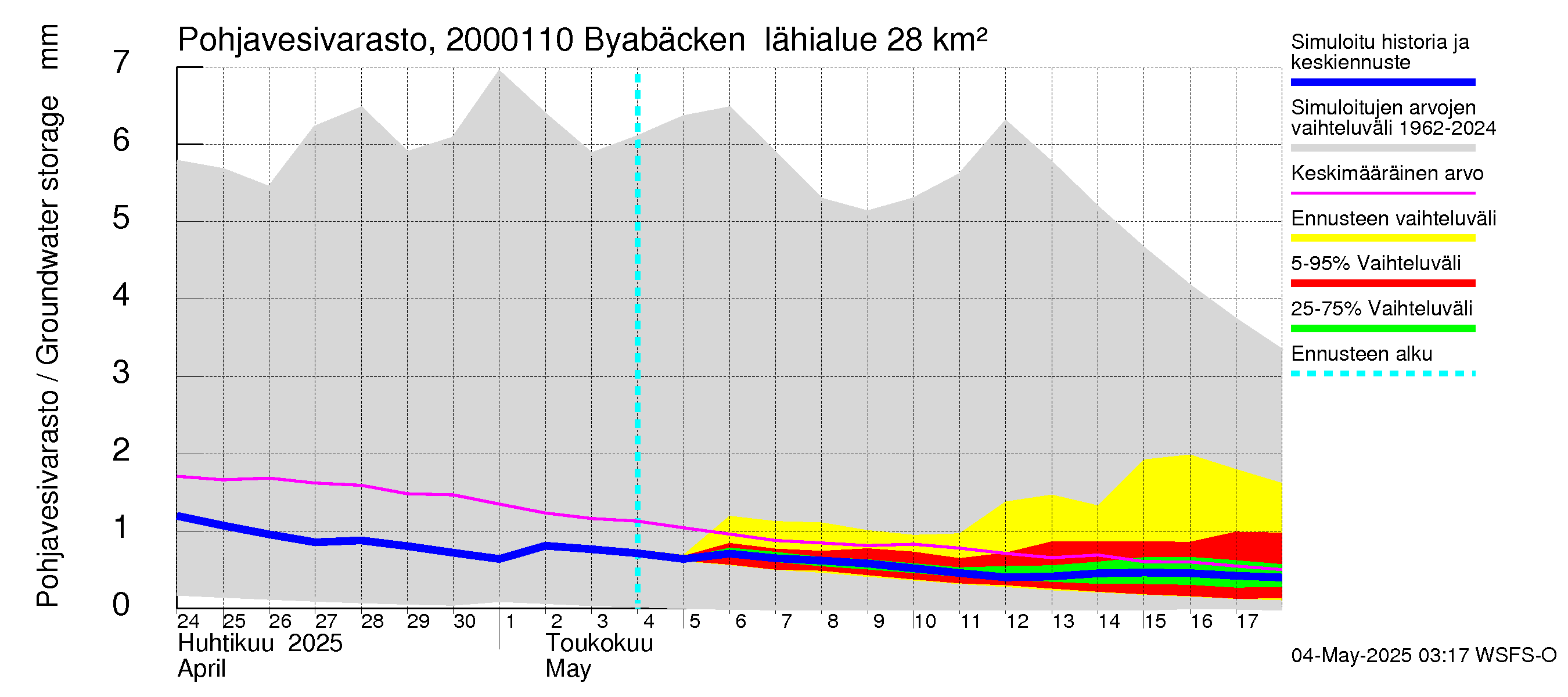 Sipoonjoen vesistöalue - Byabäcken (Sipoonjoki): Pohjavesivarasto