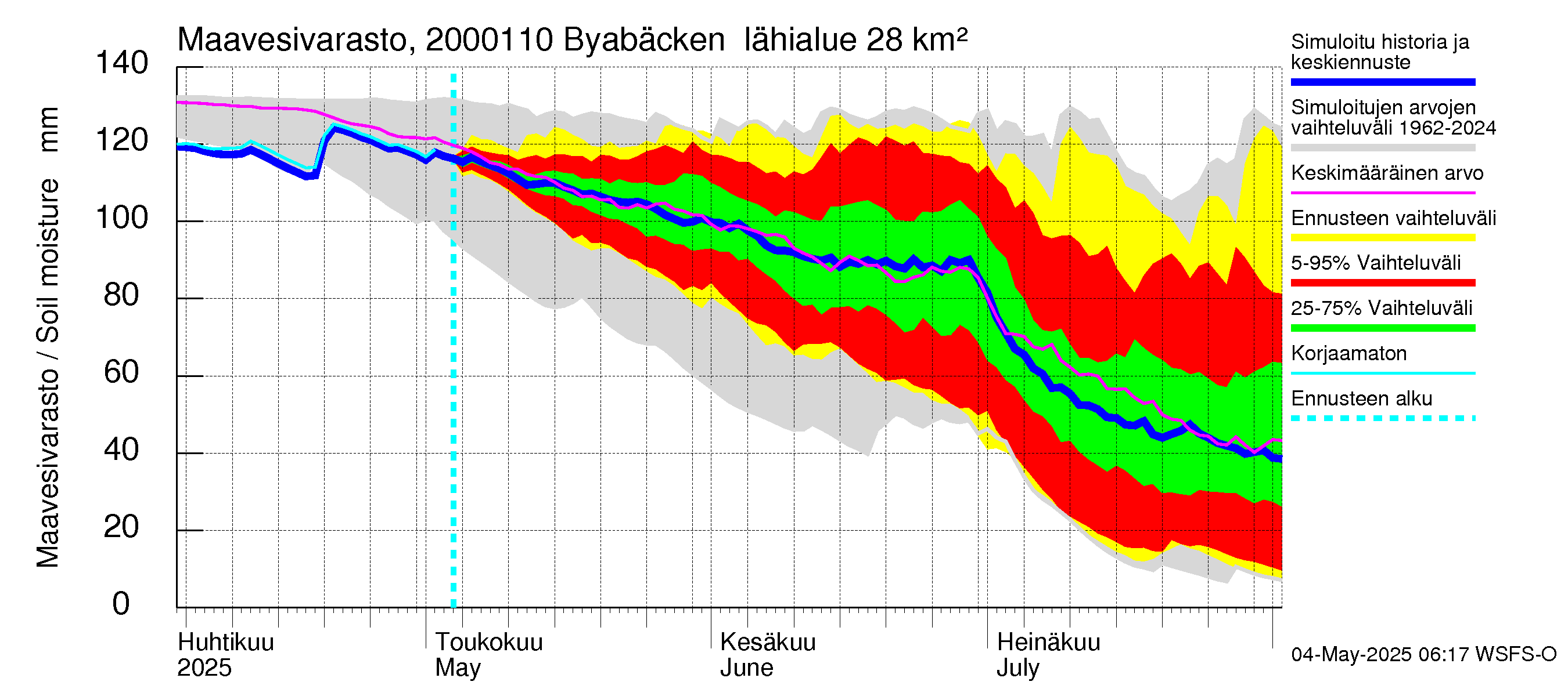 Sipoonjoen vesistöalue - Byabäcken (Sipoonjoki): Maavesivarasto