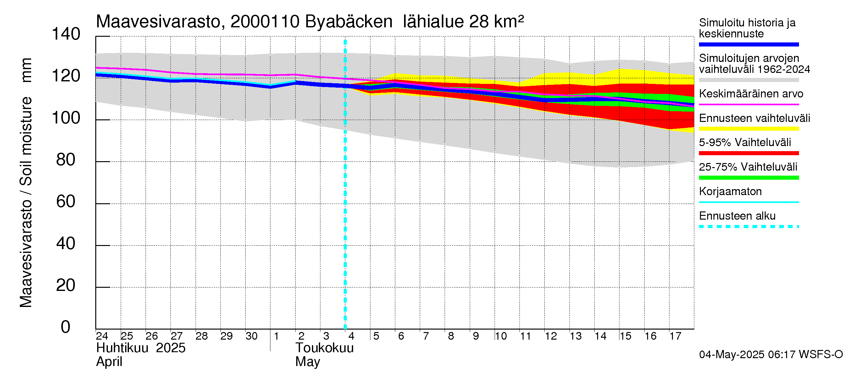 Sipoonjoen vesistöalue - Byabäcken (Sipoonjoki): Maavesivarasto