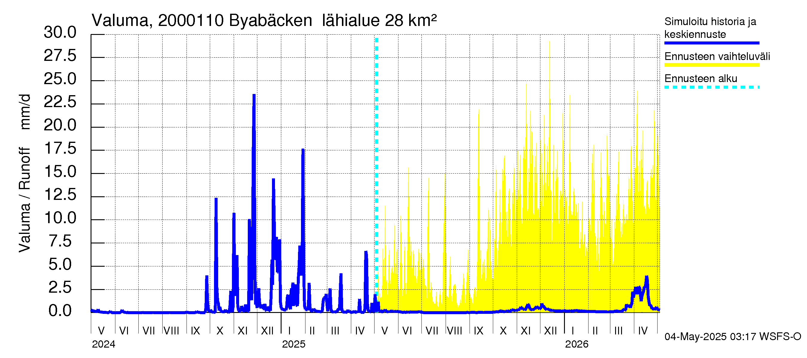 Sipoonjoen vesistöalue - Byabäcken (Sipoonjoki): Valuma