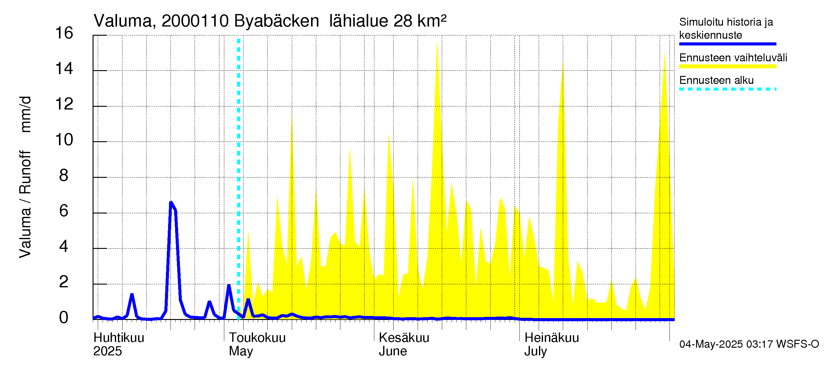 Sipoonjoen vesistöalue - Byabäcken (Sipoonjoki): Valuma