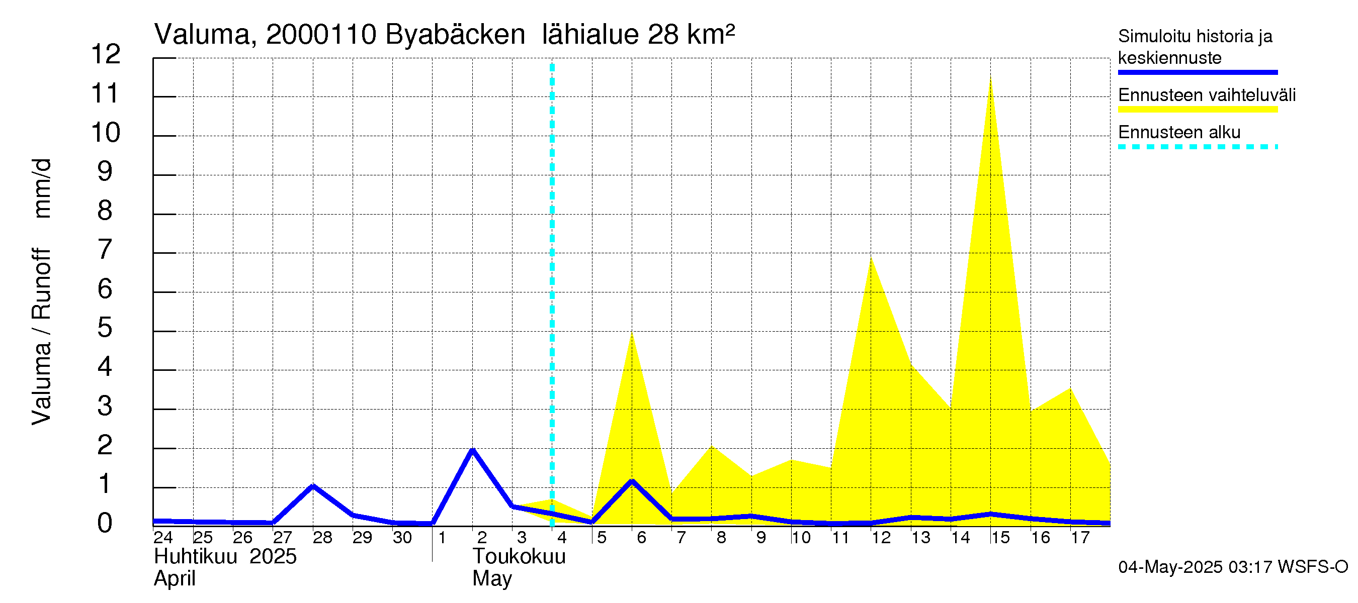 Sipoonjoen vesistöalue - Byabäcken (Sipoonjoki): Valuma