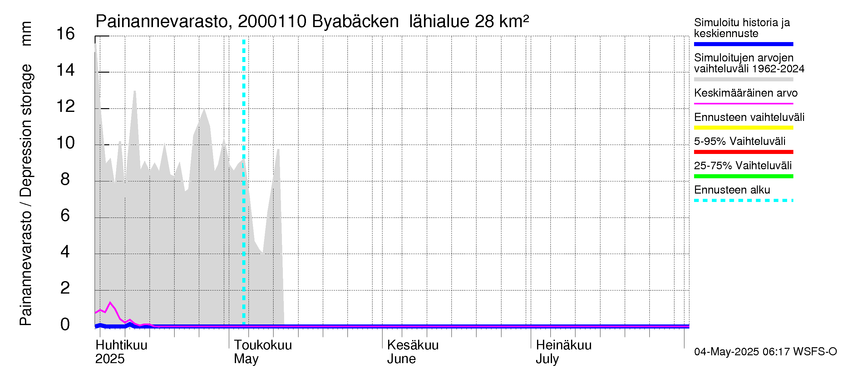 Sipoonjoen vesistöalue - Byabäcken (Sipoonjoki): Painannevarasto