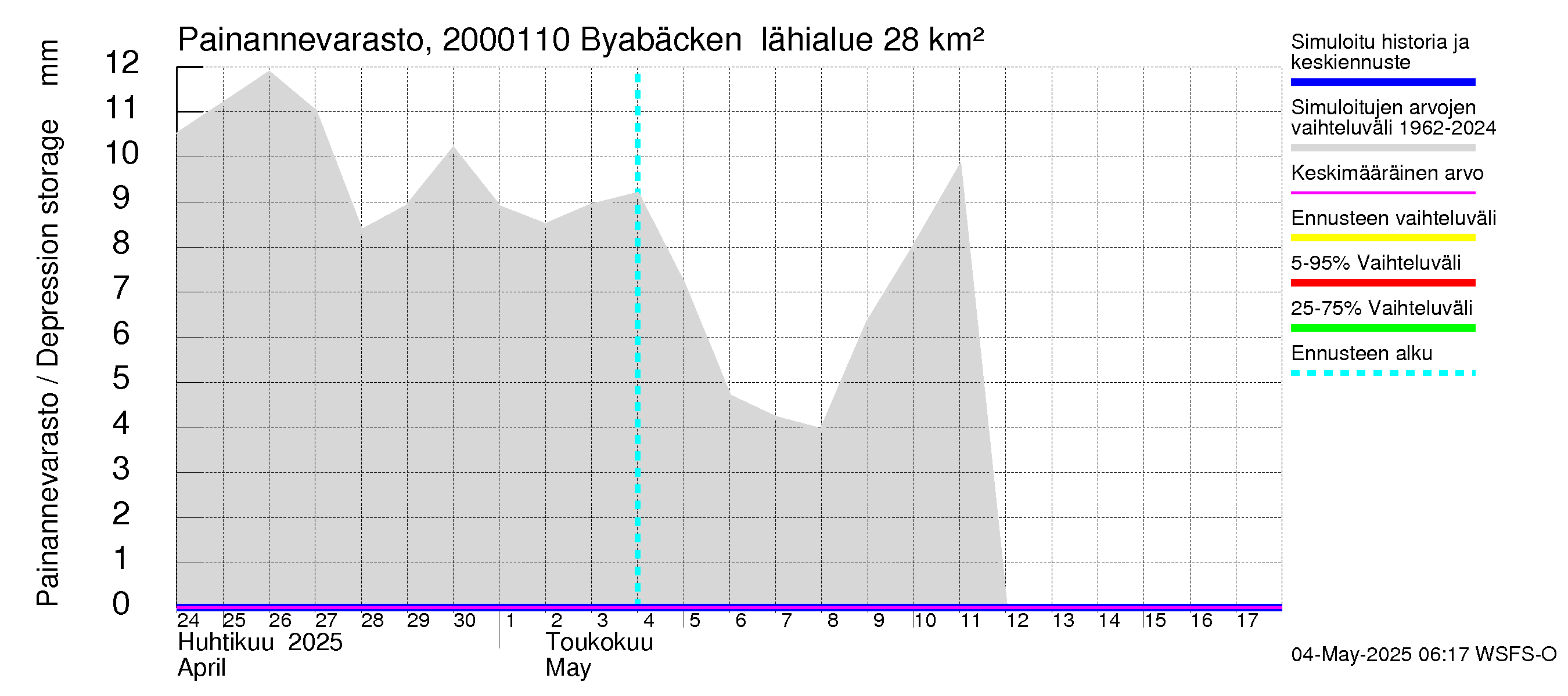 Sipoonjoen vesistöalue - Byabäcken (Sipoonjoki): Painannevarasto