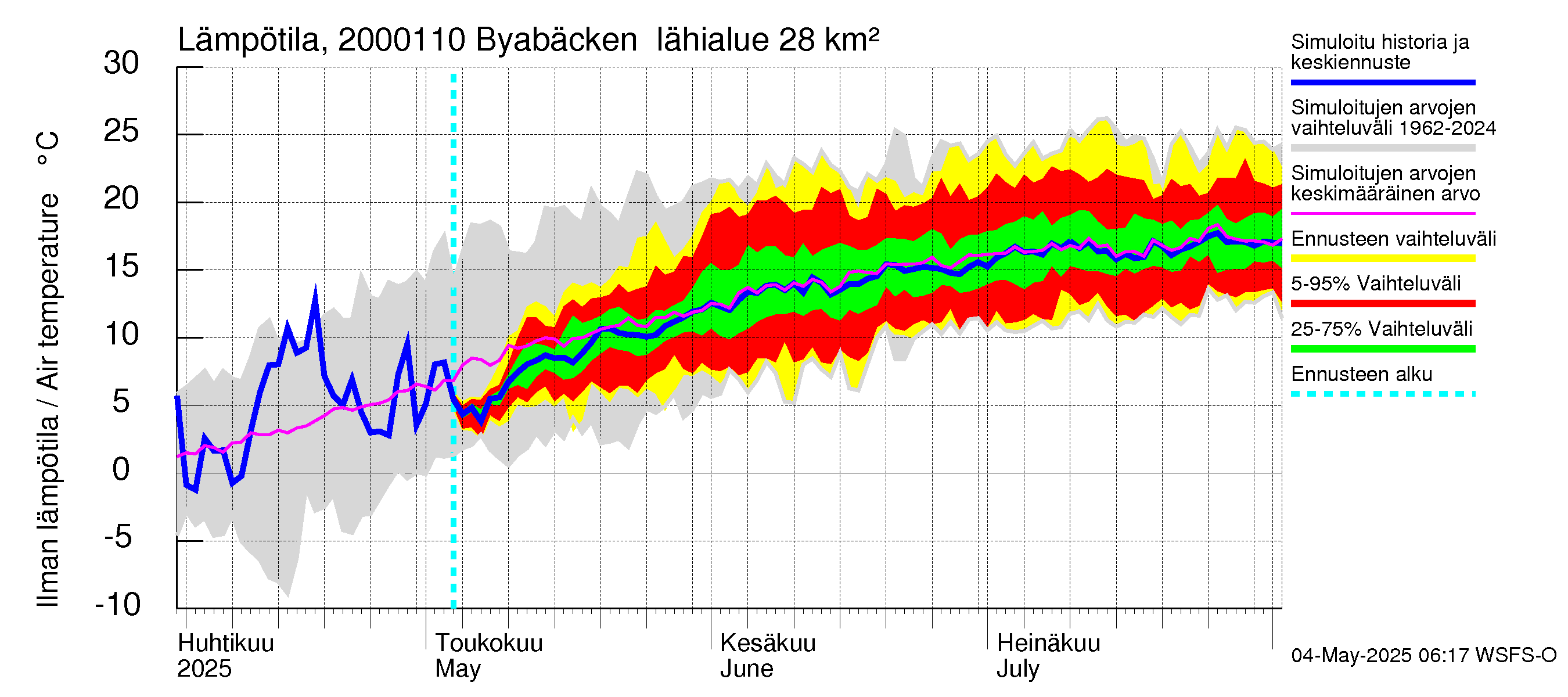 Sipoonjoen vesistöalue - Byabäcken (Sipoonjoki): Ilman lämpötila