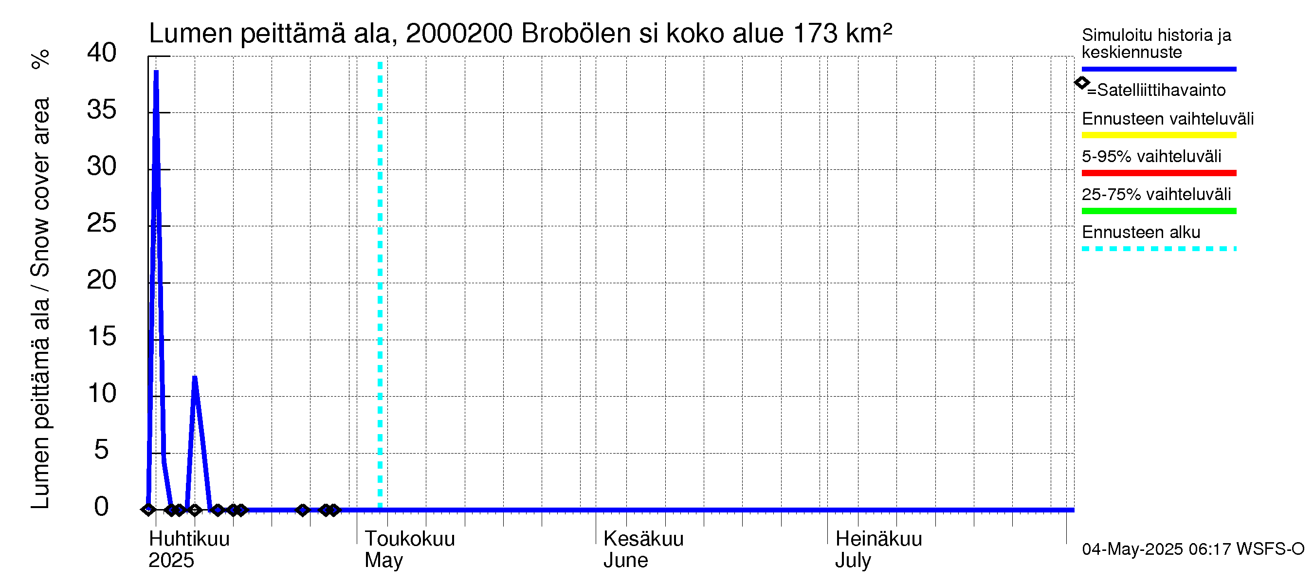 Sipoonjoen vesistöalue - Brobölen silta: Lumen peittämä ala