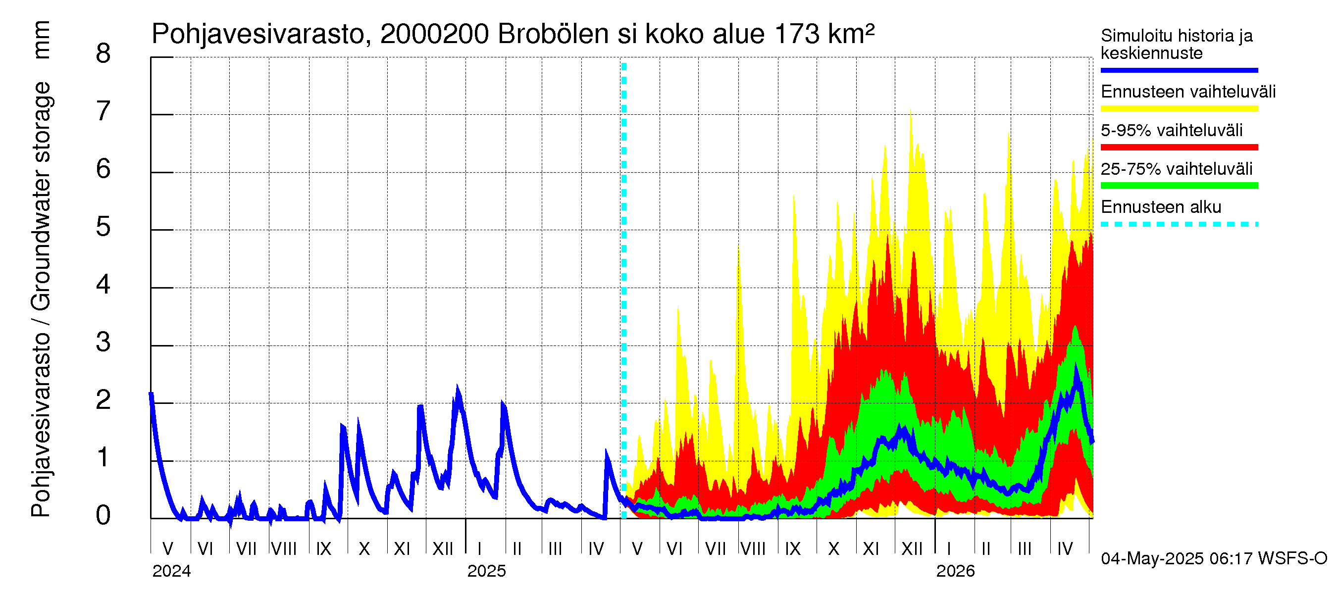 Sipoonjoen vesistöalue - Brobölen silta: Pohjavesivarasto