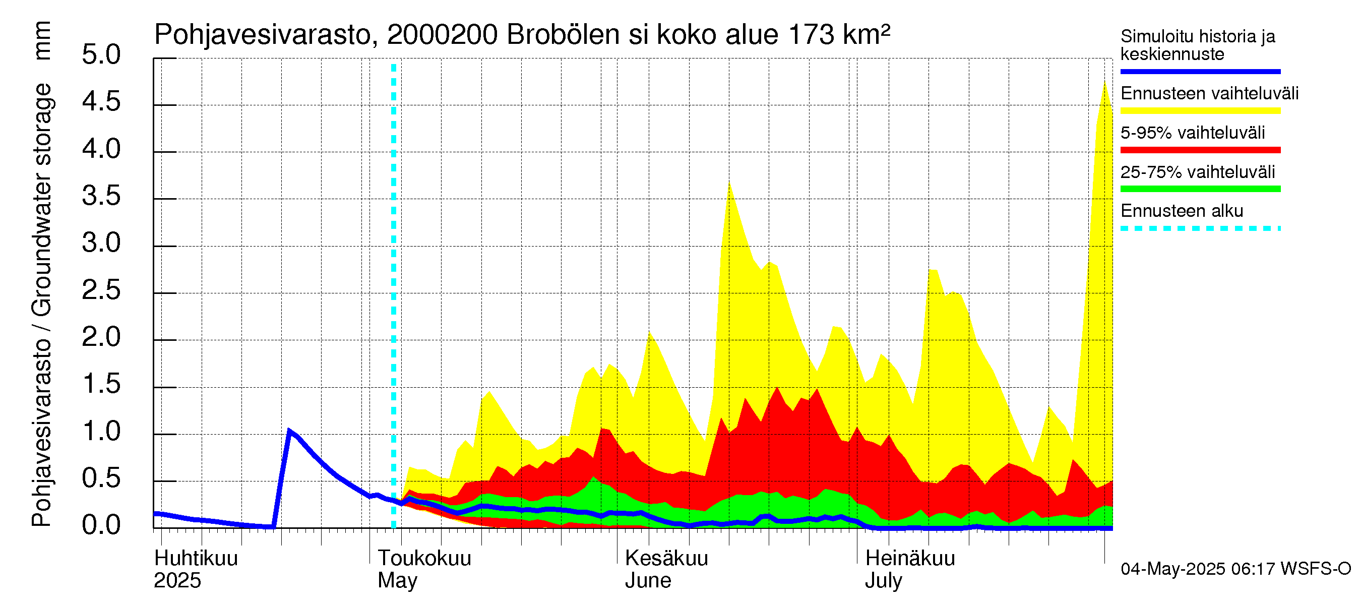 Sipoonjoen vesistöalue - Brobölen silta: Pohjavesivarasto