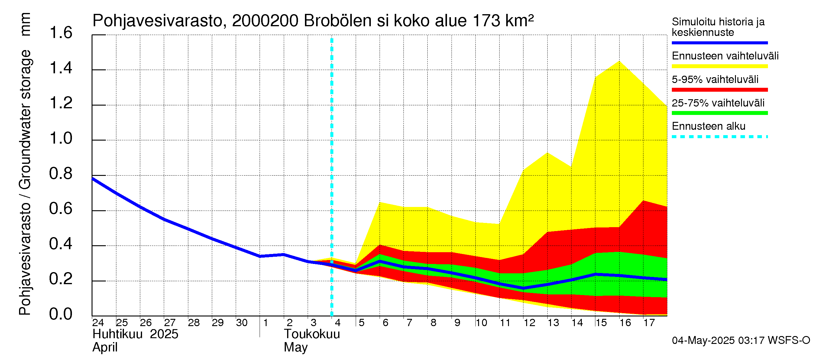 Sipoonjoen vesistöalue - Brobölen silta: Pohjavesivarasto