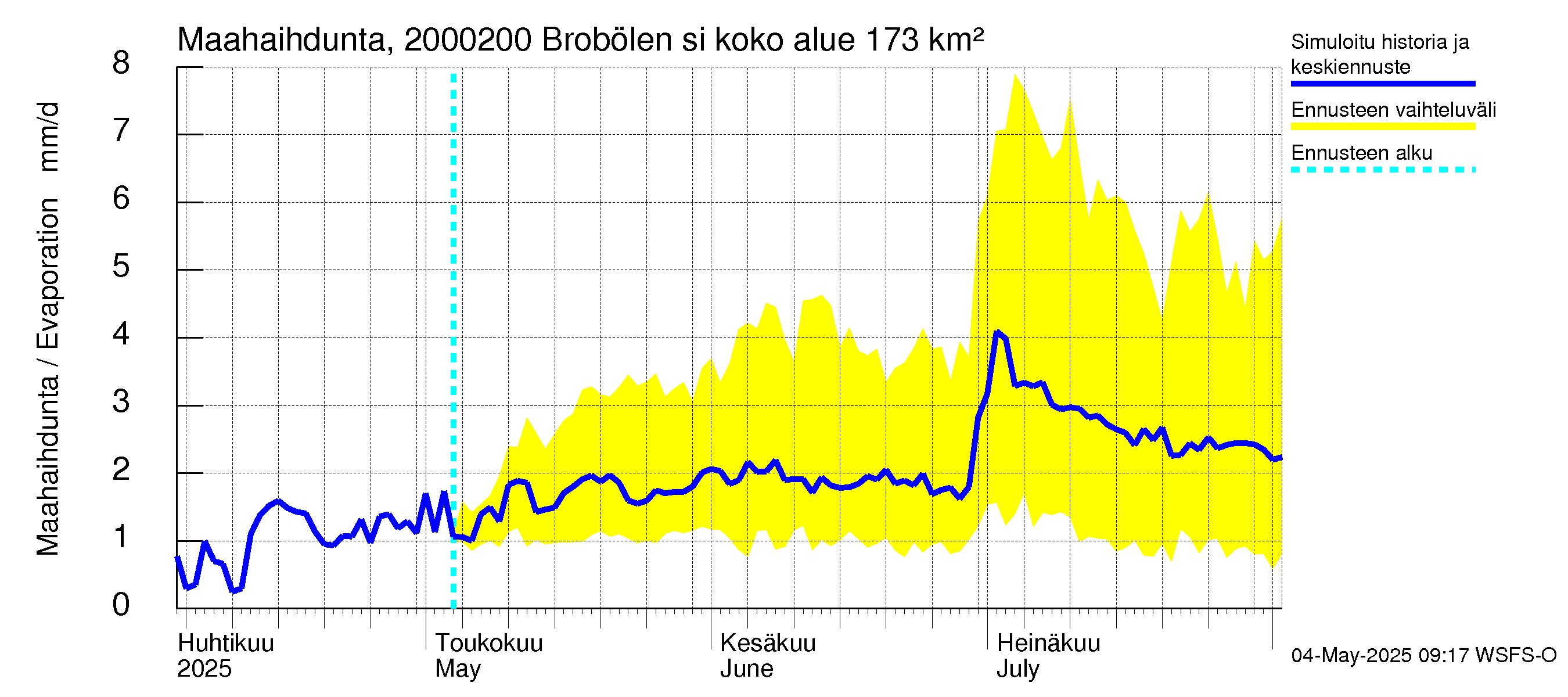 Sipoonjoen vesistöalue - Brobölen silta: Haihdunta maa-alueelta