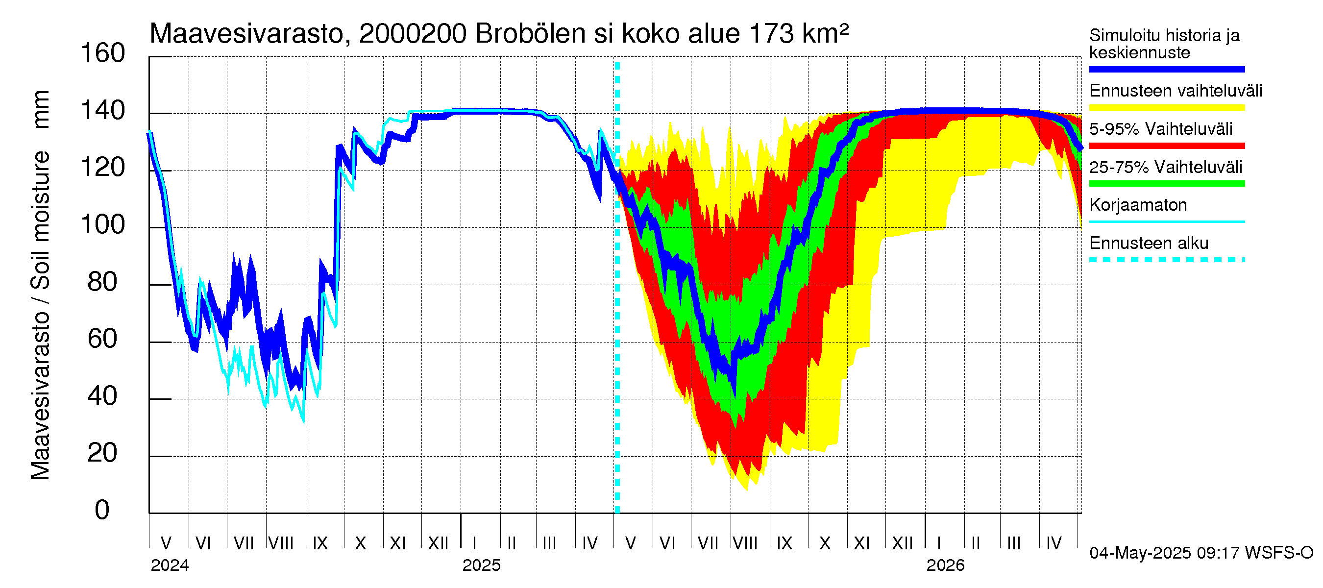 Sipoonjoen vesistöalue - Brobölen silta: Maavesivarasto