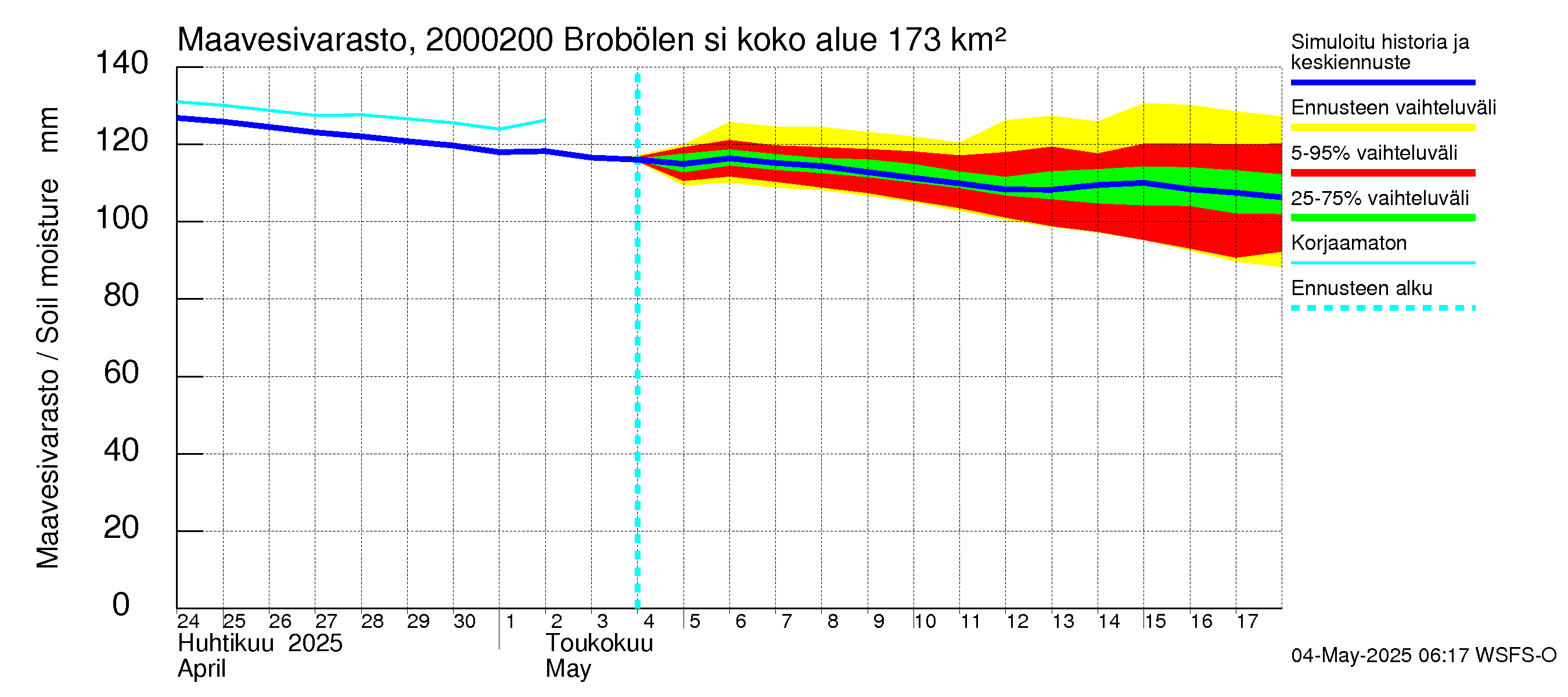 Sipoonjoen vesistöalue - Brobölen silta: Maavesivarasto