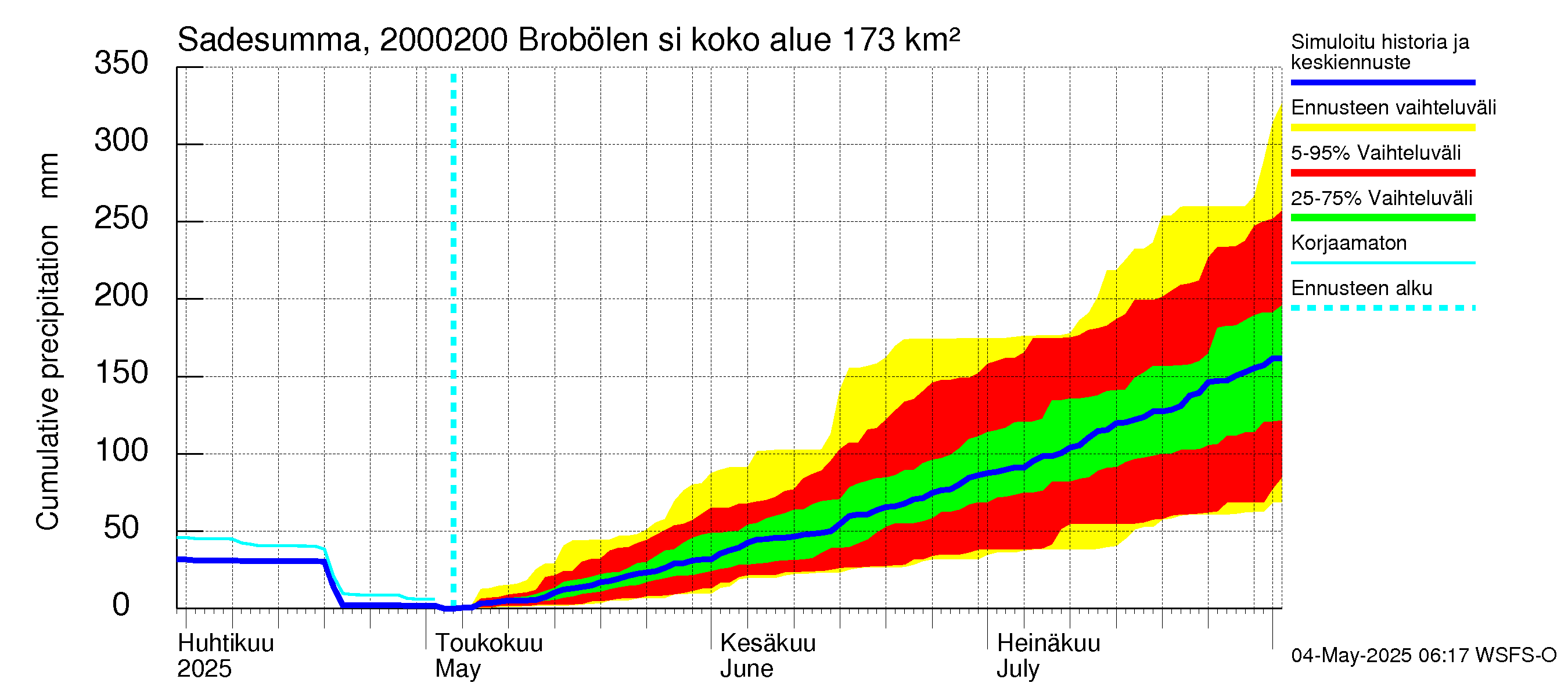 Sipoonjoen vesistöalue - Brobölen silta: Sade - summa