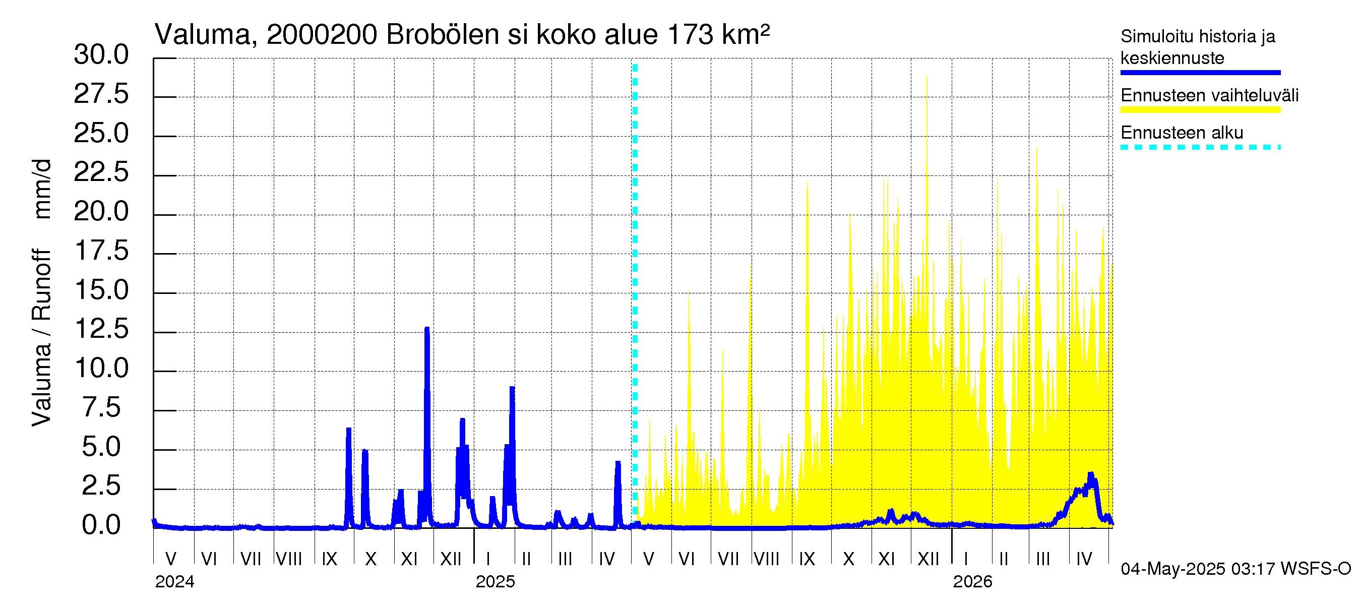 Sipoonjoen vesistöalue - Brobölen silta: Valuma