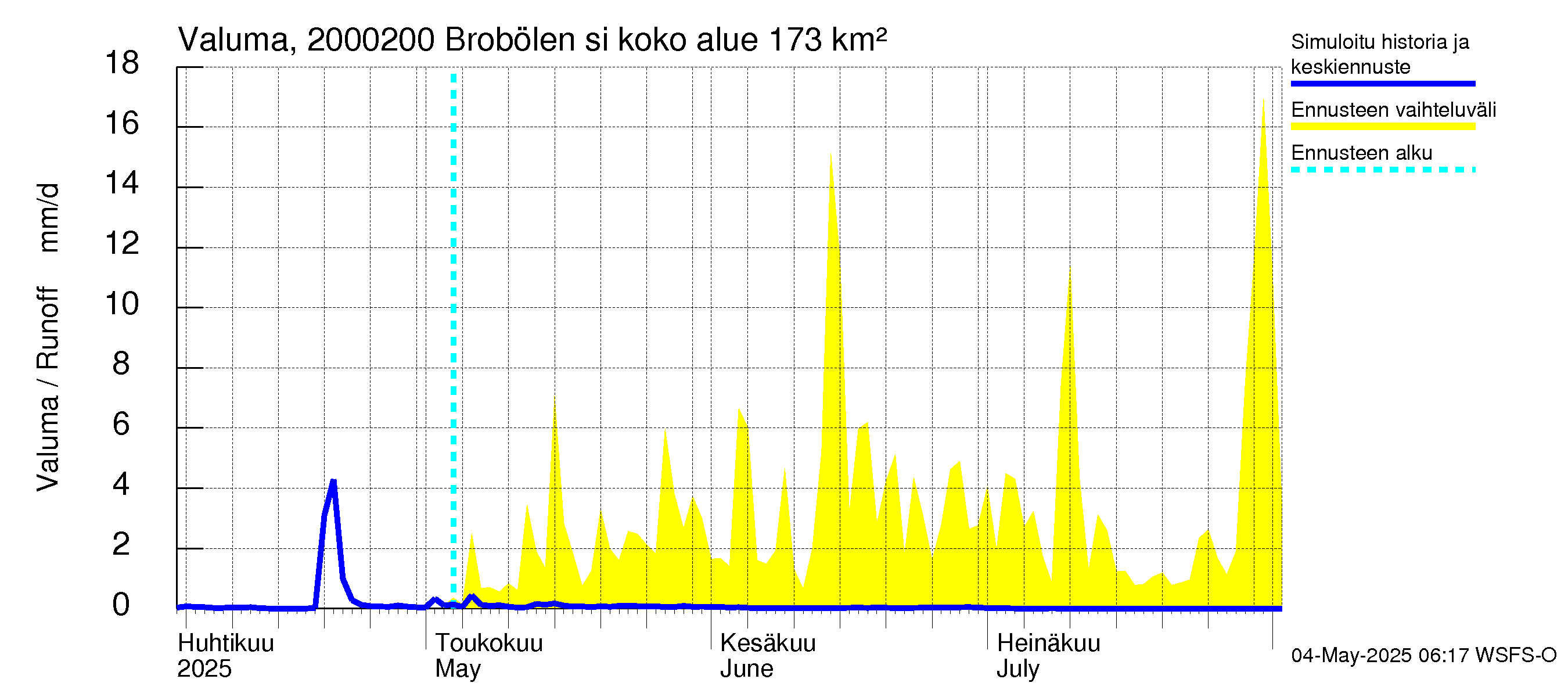 Sipoonjoen vesistöalue - Brobölen silta: Valuma