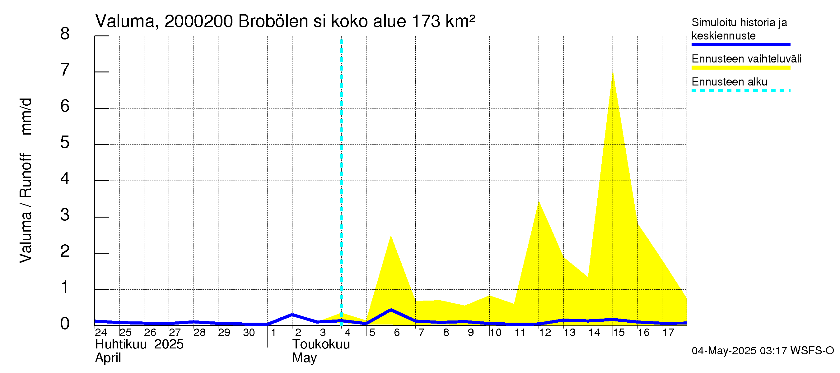 Sipoonjoen vesistöalue - Brobölen silta: Valuma