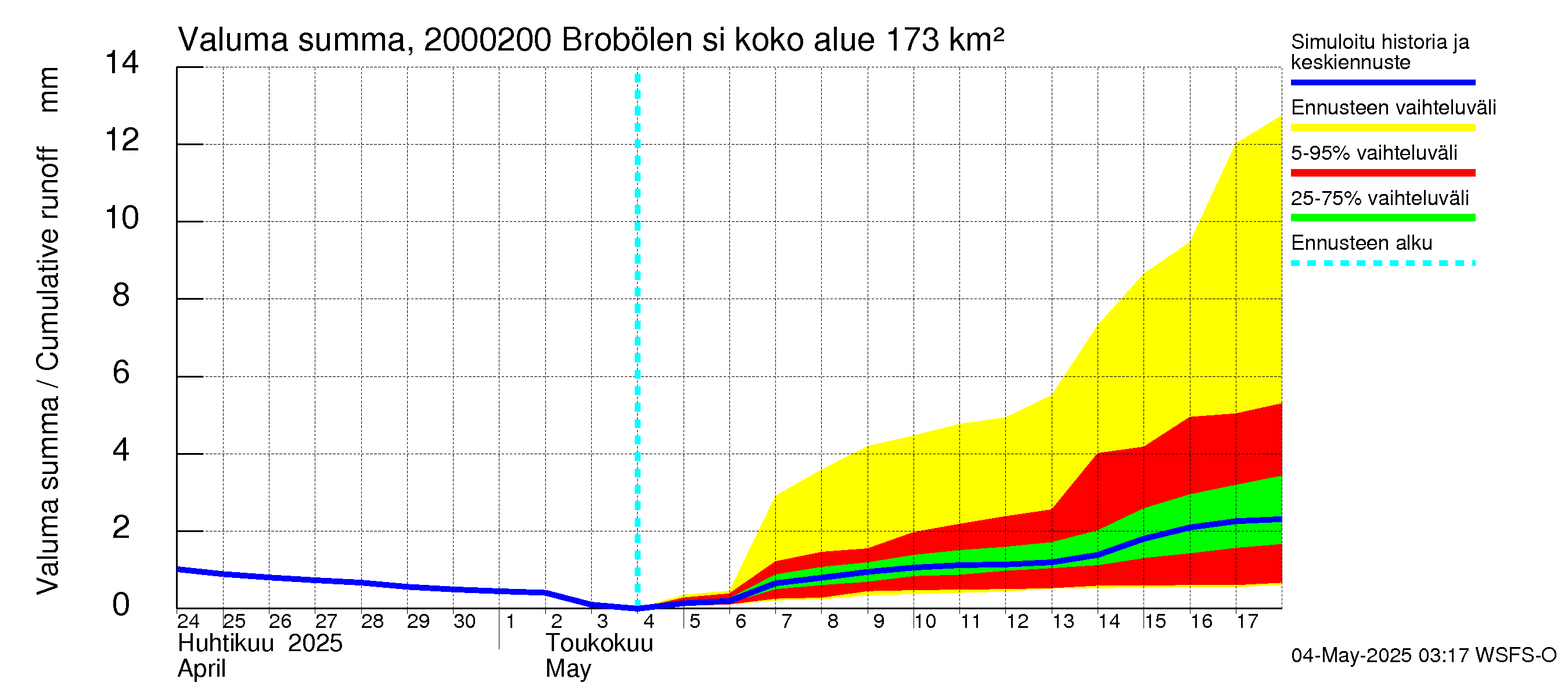 Sipoonjoen vesistöalue - Brobölen silta: Valuma - summa