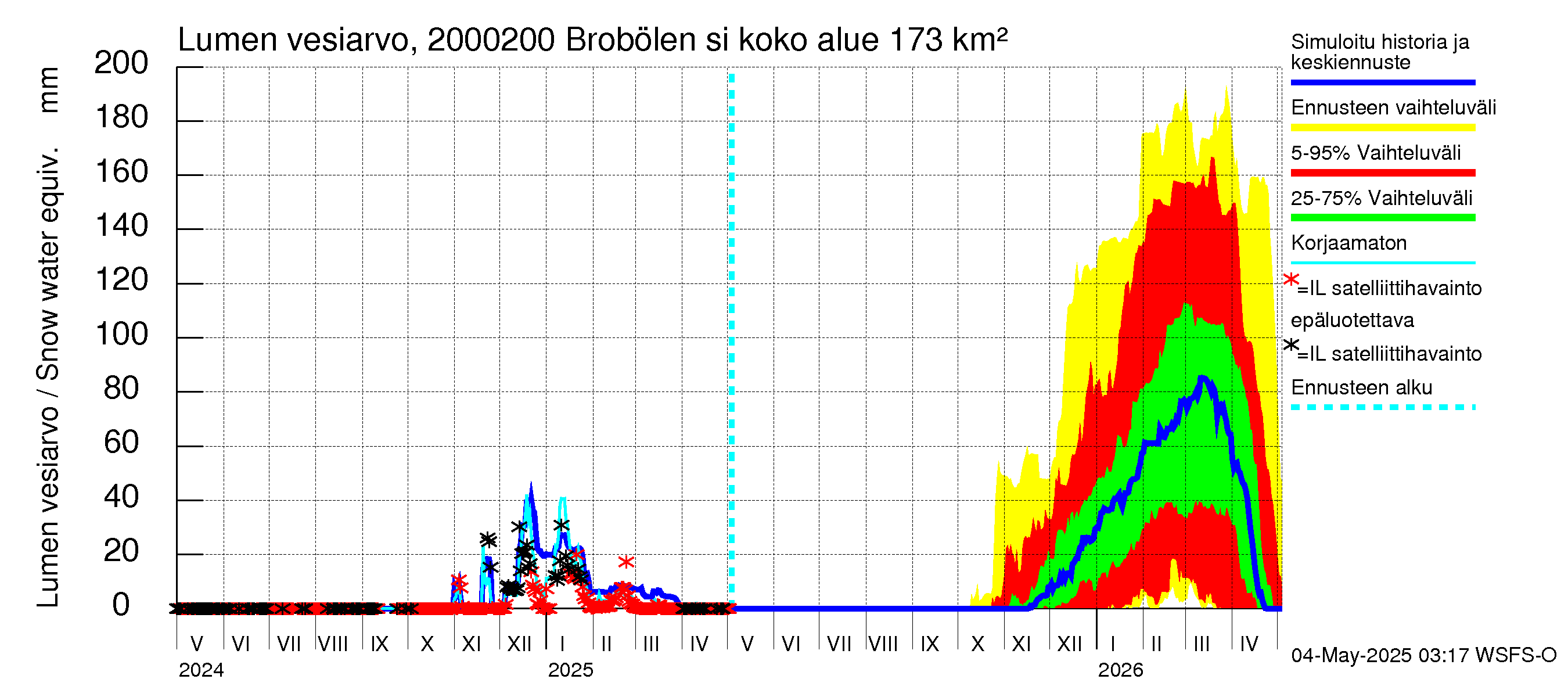 Sipoonjoen vesistöalue - Brobölen silta: Lumen vesiarvo