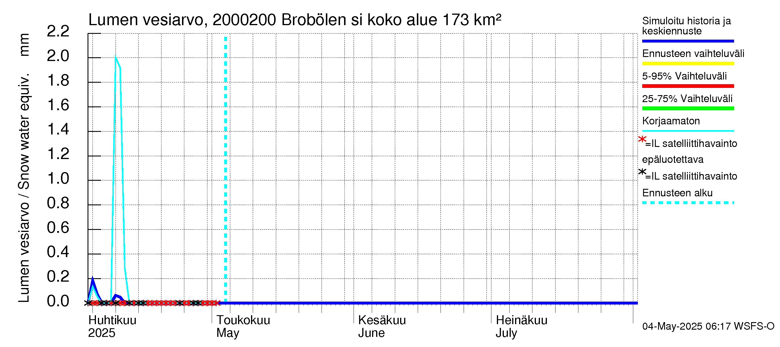 Sipoonjoen vesistöalue - Brobölen silta: Lumen vesiarvo