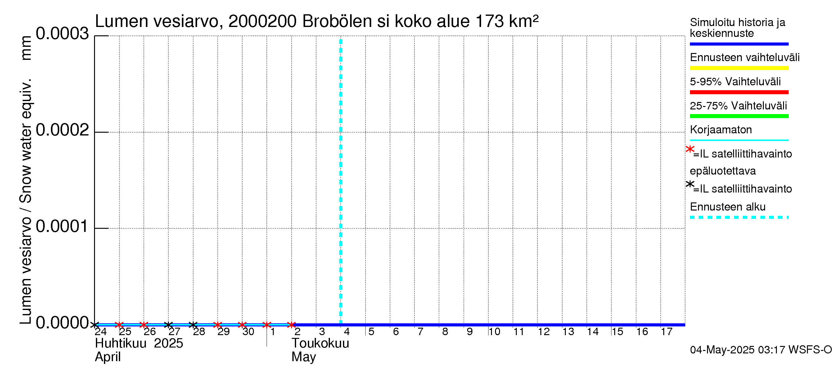 Sipoonjoen vesistöalue - Brobölen silta: Lumen vesiarvo